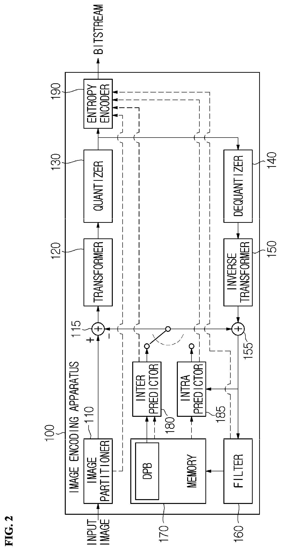 Patent US12126800 Figure 2 – Image encoding and decoding method and device for limiting partition condition of chroma block, and method for transmitting bitstream