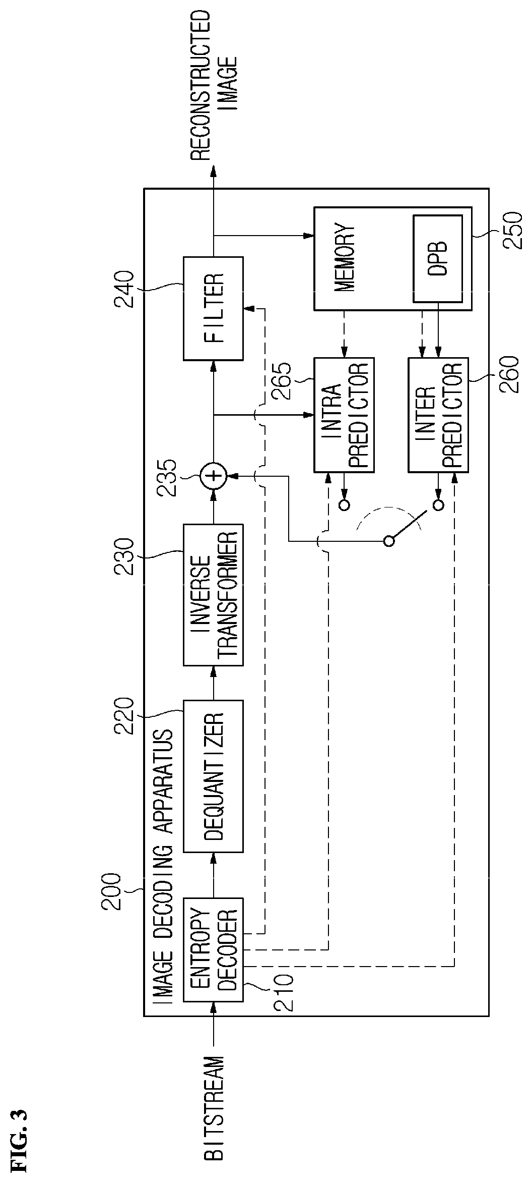 Patent US12126800 Figure 3 – Image encoding and decoding method and device for limiting partition condition of chroma block, and method for transmitting bitstream