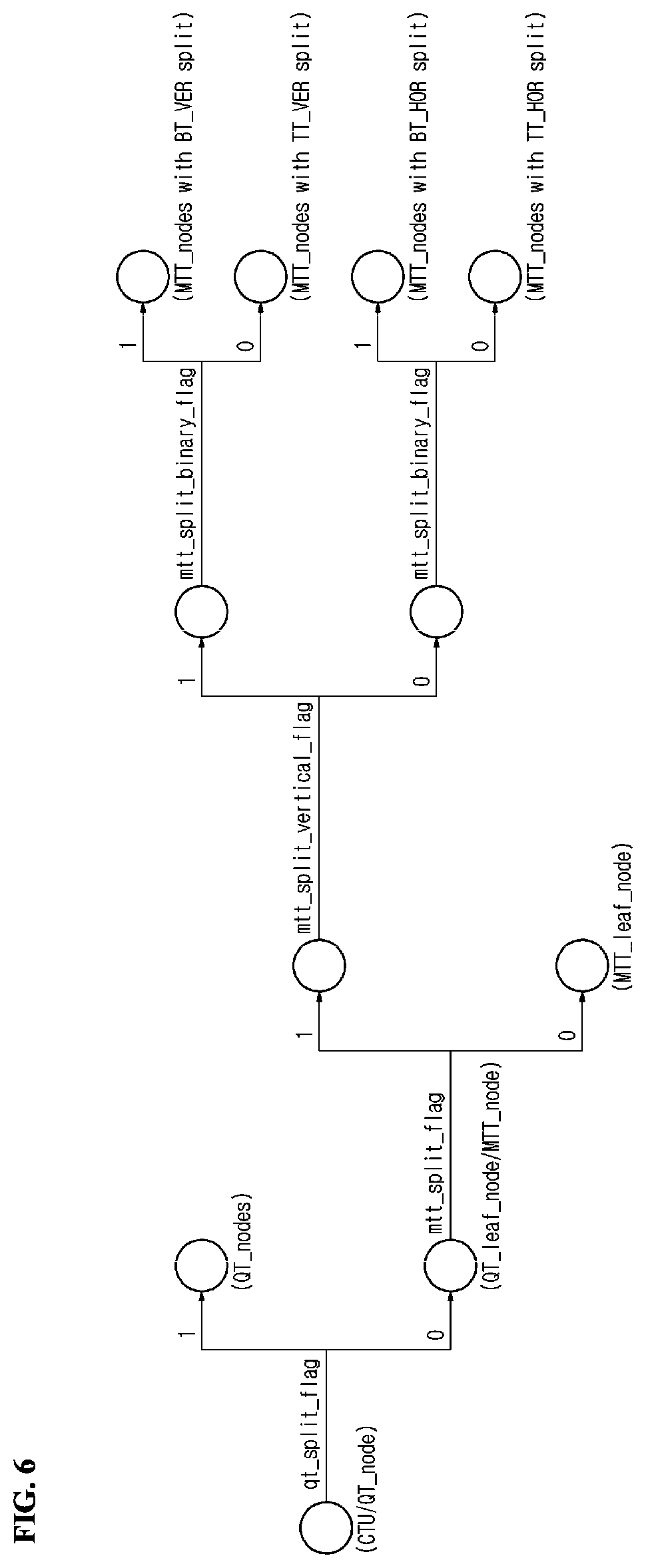 Patent US12126800 Figure 5 – Image encoding and decoding method and device for limiting partition condition of chroma block, and method for transmitting bitstream