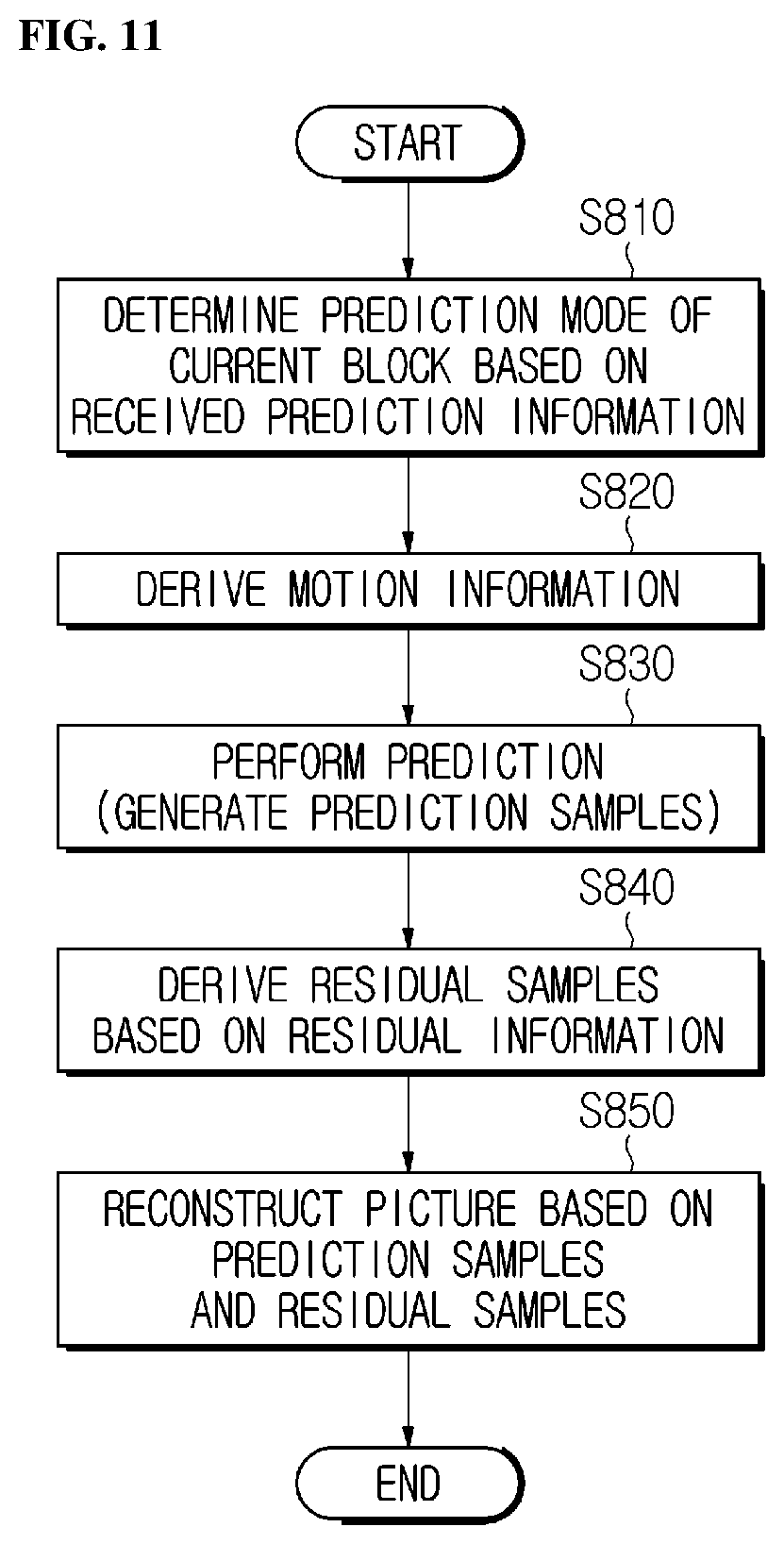 Patent US12126800 Figure 8 – Image encoding and decoding method and device for limiting partition condition of chroma block, and method for transmitting bitstream