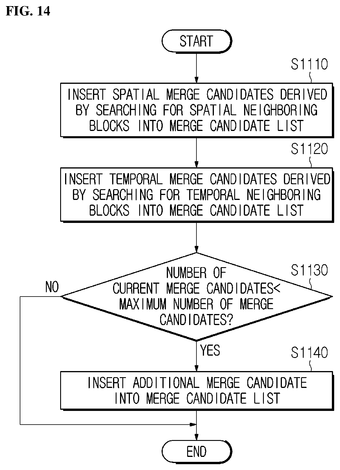 Patent US12126800 Figure 10 – Image encoding and decoding method and device for limiting partition condition of chroma block, and method for transmitting bitstream