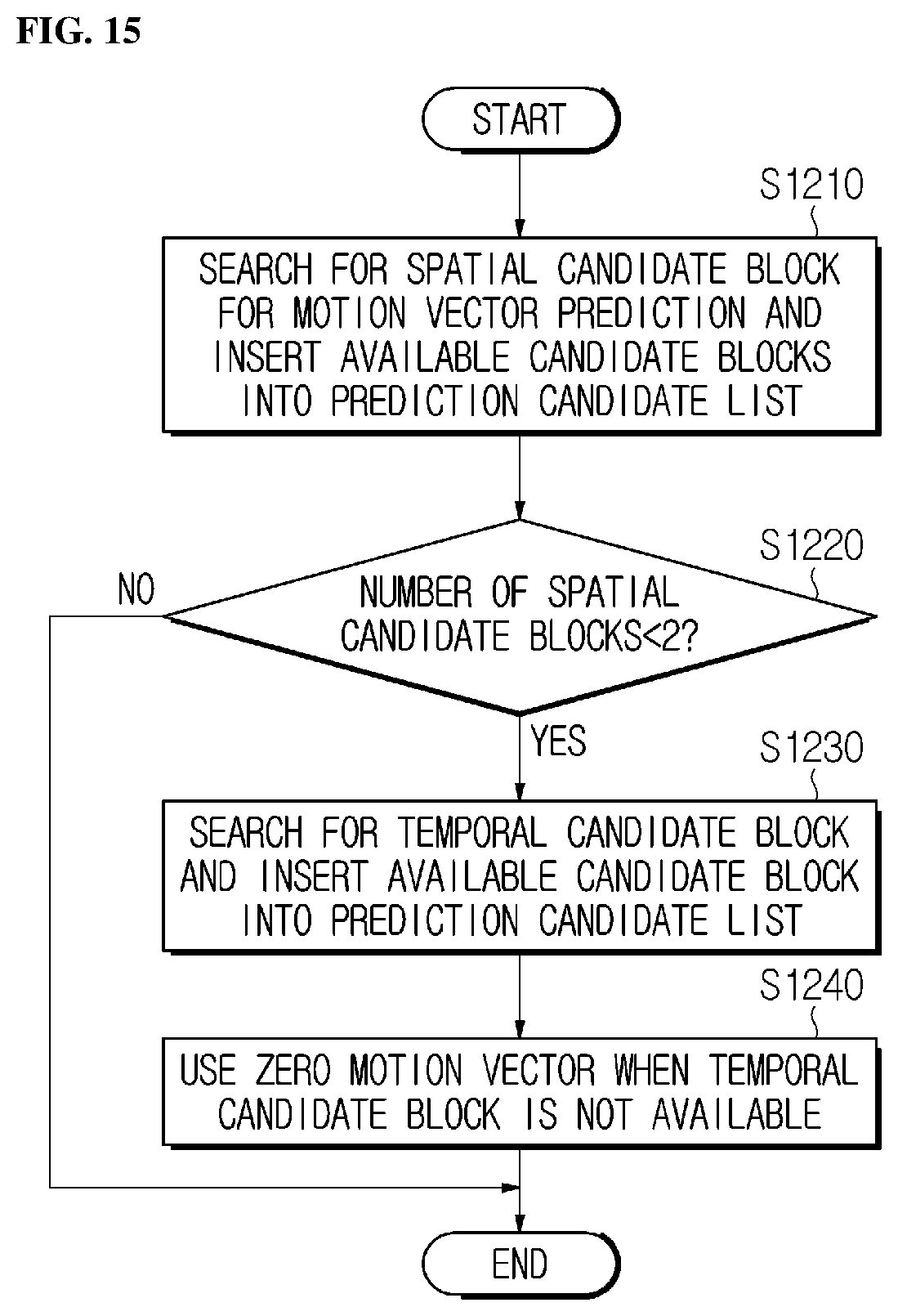 Patent US12126800 Figure 11 – Image encoding and decoding method and device for limiting partition condition of chroma block, and method for transmitting bitstream