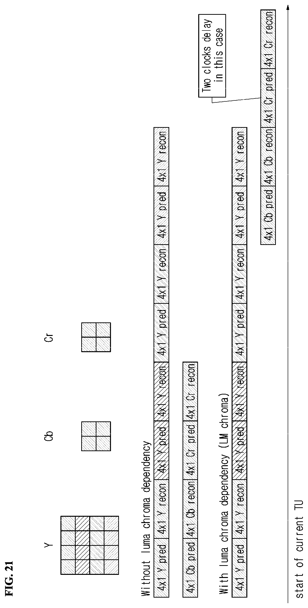 Patent US12126800 Figure 15 – Image encoding and decoding method and device for limiting partition condition of chroma block, and method for transmitting bitstream