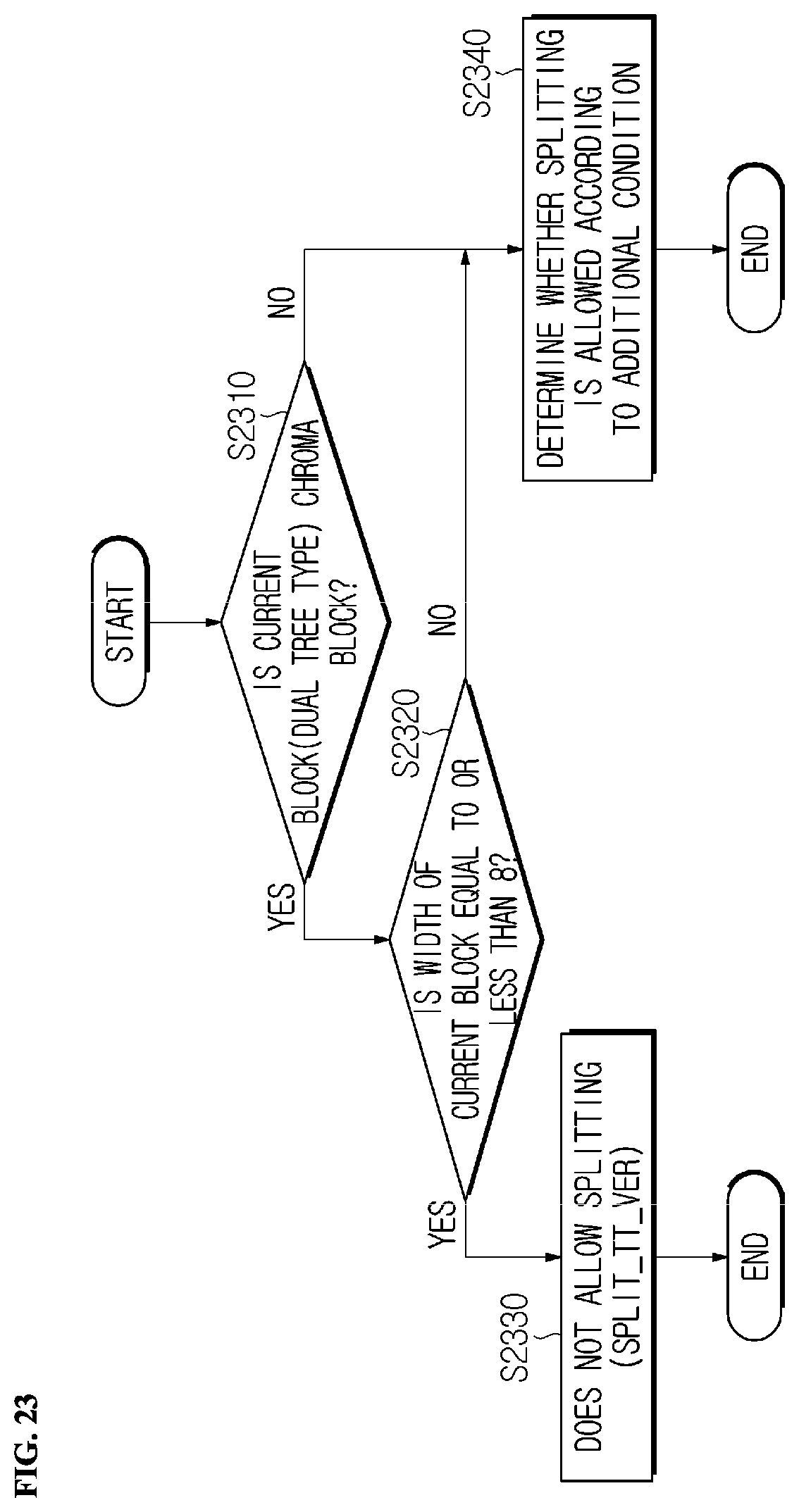 Patent US12126800 Figure 17 – Image encoding and decoding method and device for limiting partition condition of chroma block, and method for transmitting bitstream