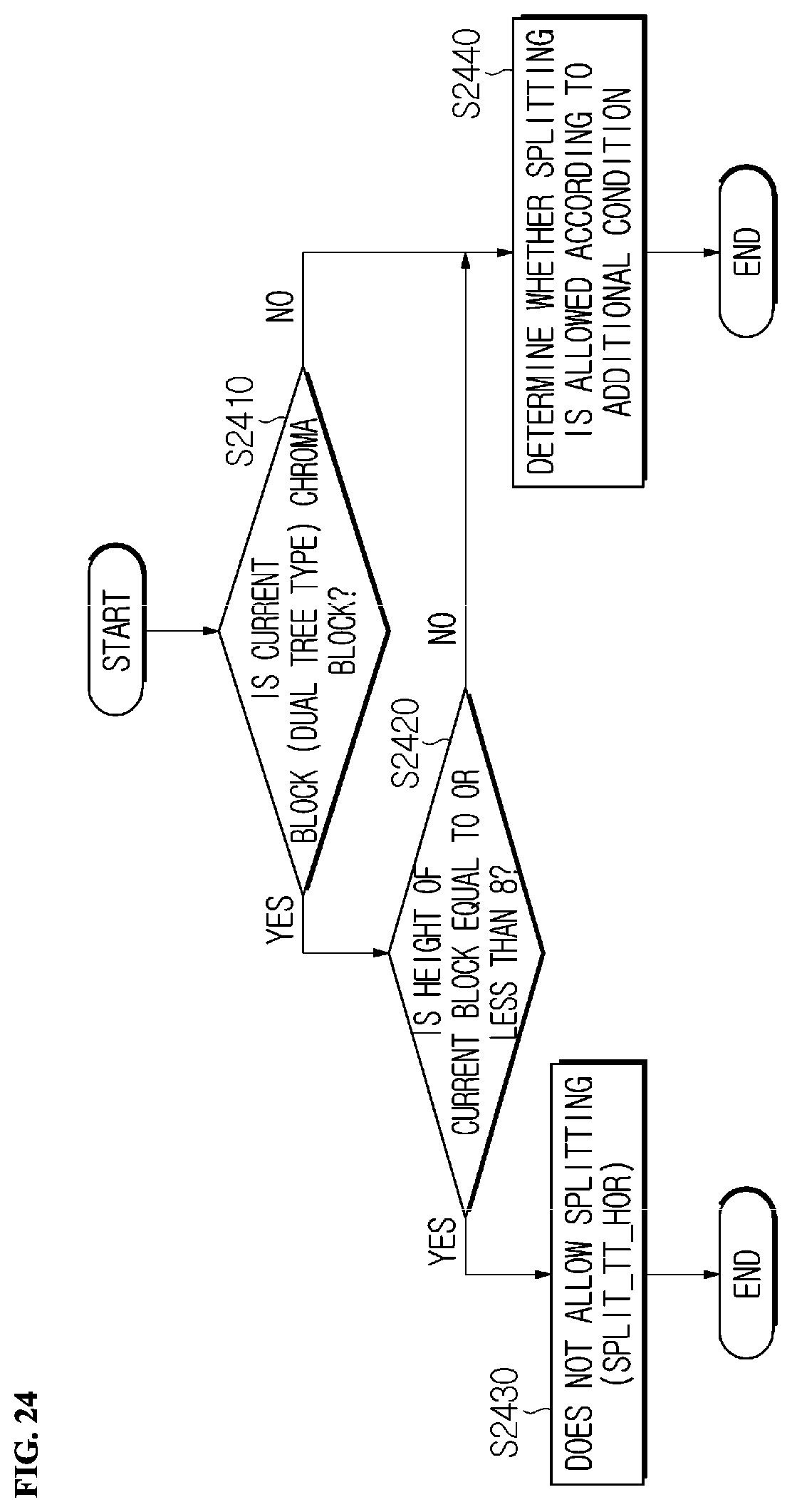 Patent US12126800 Figure 18 – Image encoding and decoding method and device for limiting partition condition of chroma block, and method for transmitting bitstream