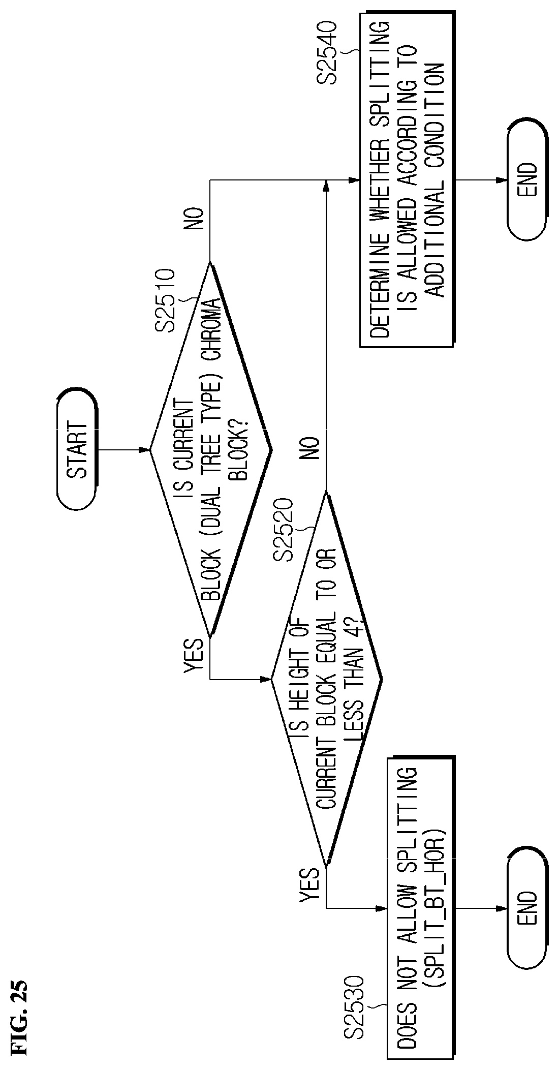 Patent US12126800 Figure 19 – Image encoding and decoding method and device for limiting partition condition of chroma block, and method for transmitting bitstream