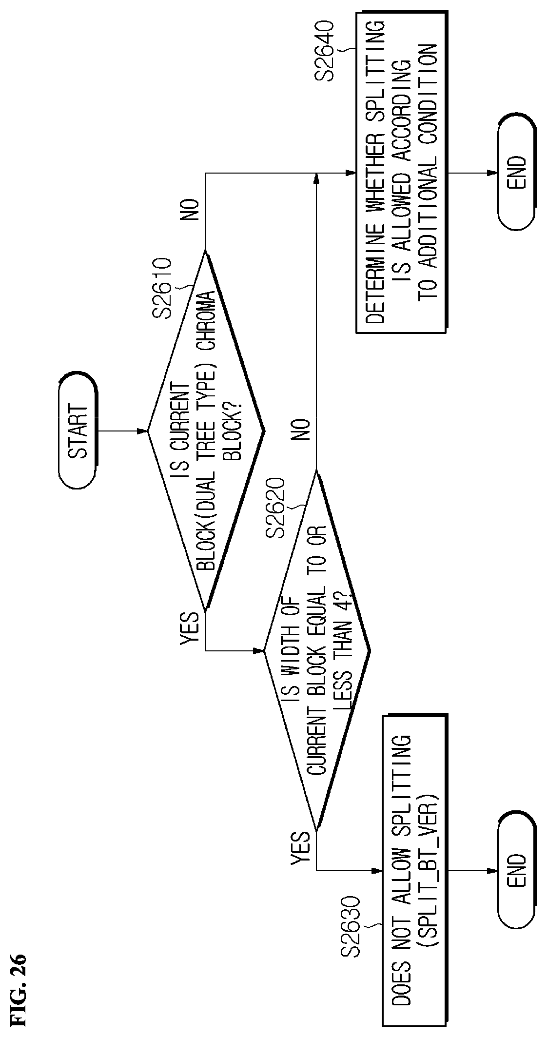 Patent US12126800 Figure 20 – Image encoding and decoding method and device for limiting partition condition of chroma block, and method for transmitting bitstream