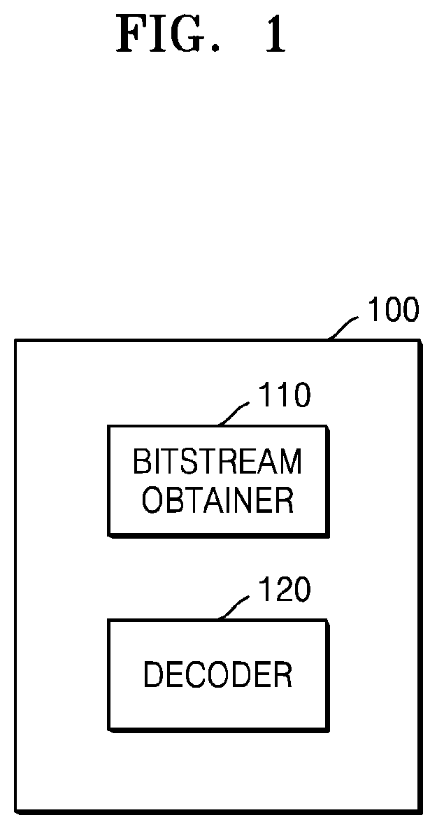 Patent US12126801 Figure 1 – Method for encoding/decoding image and device therefor