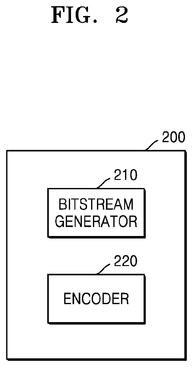 Patent US12126801 Figure 2 – Method for encoding/decoding image and device therefor