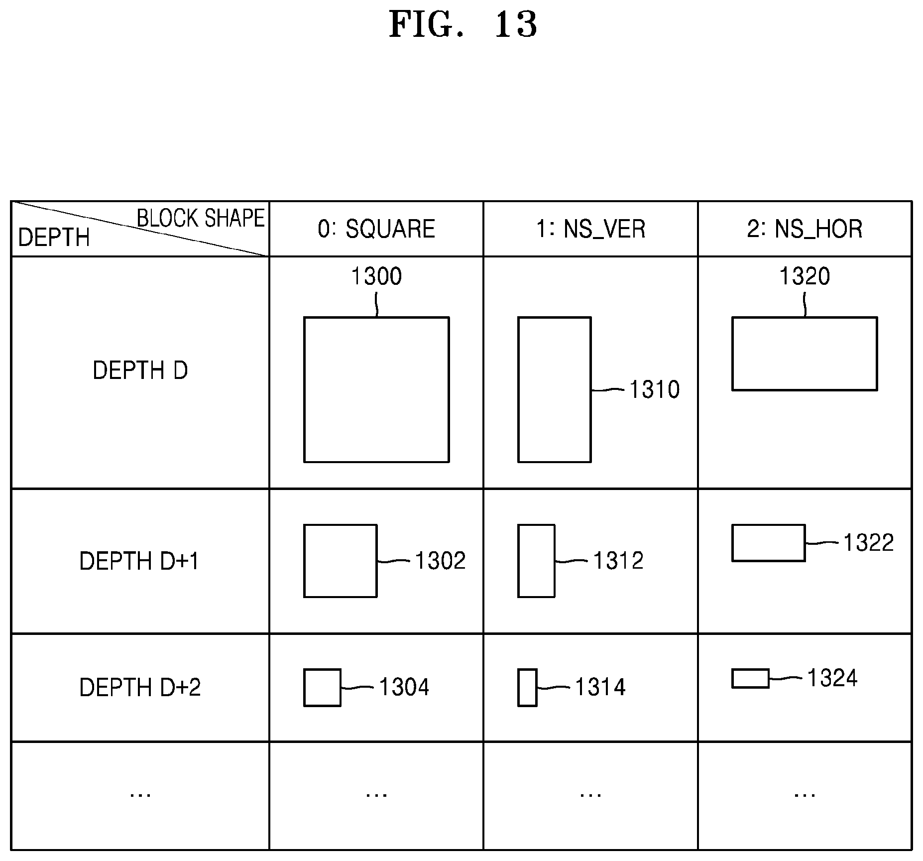 Patent US12126801 Figure 13 – Method for encoding/decoding image and device therefor