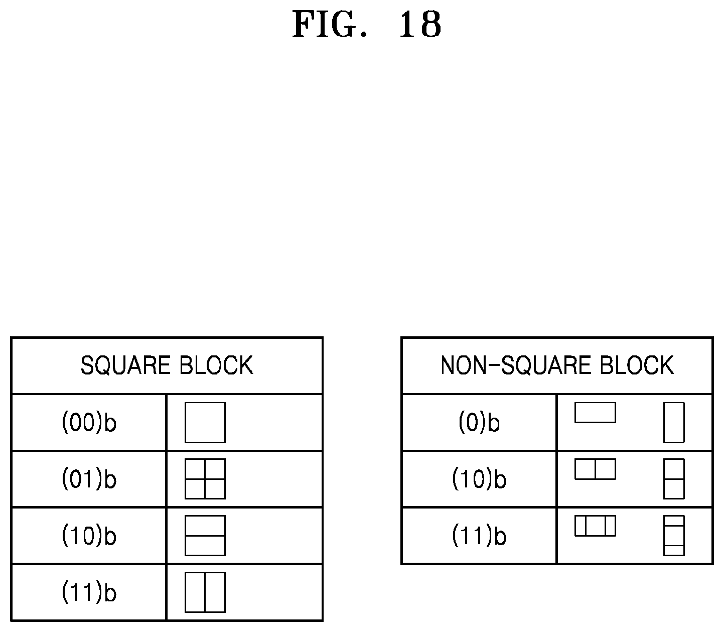 Patent US12126801 Figure 18 – Method for encoding/decoding image and device therefor