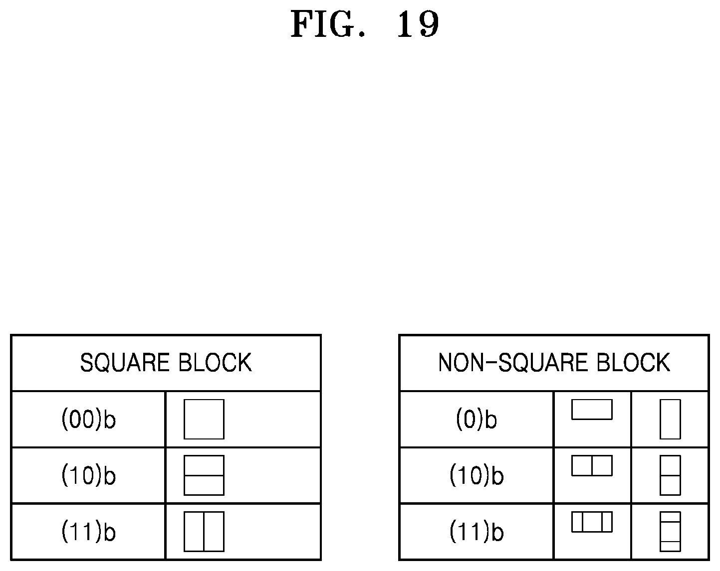 Patent US12126801 Figure 19 – Method for encoding/decoding image and device therefor