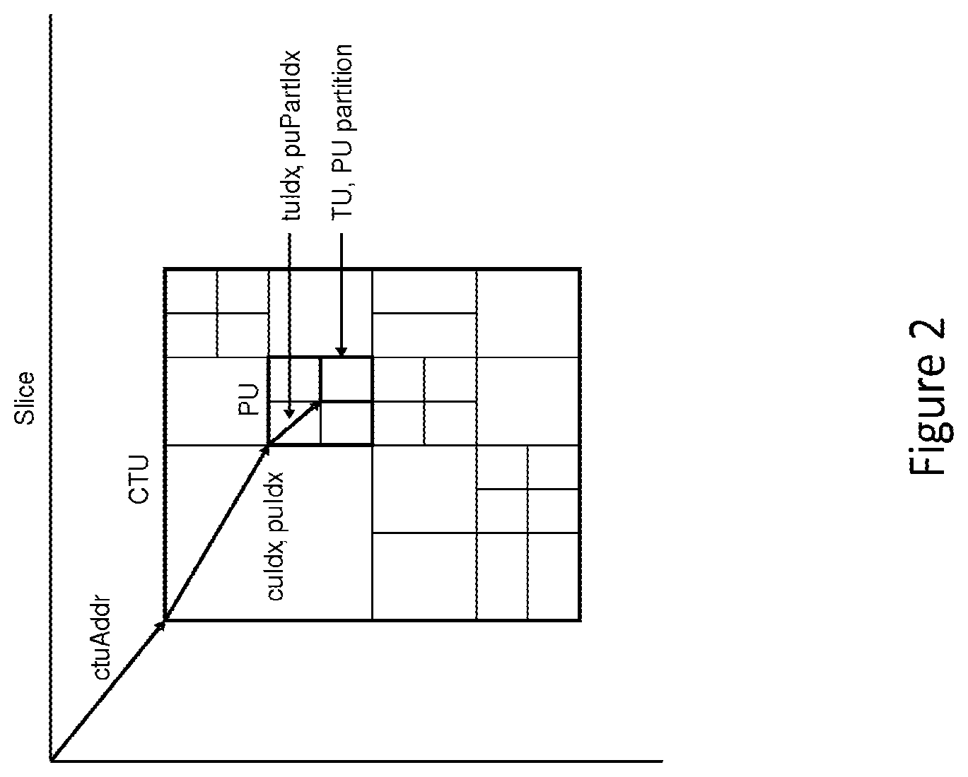 Patent US12126803 Figure 2 – Reducing redundancy between tree types
