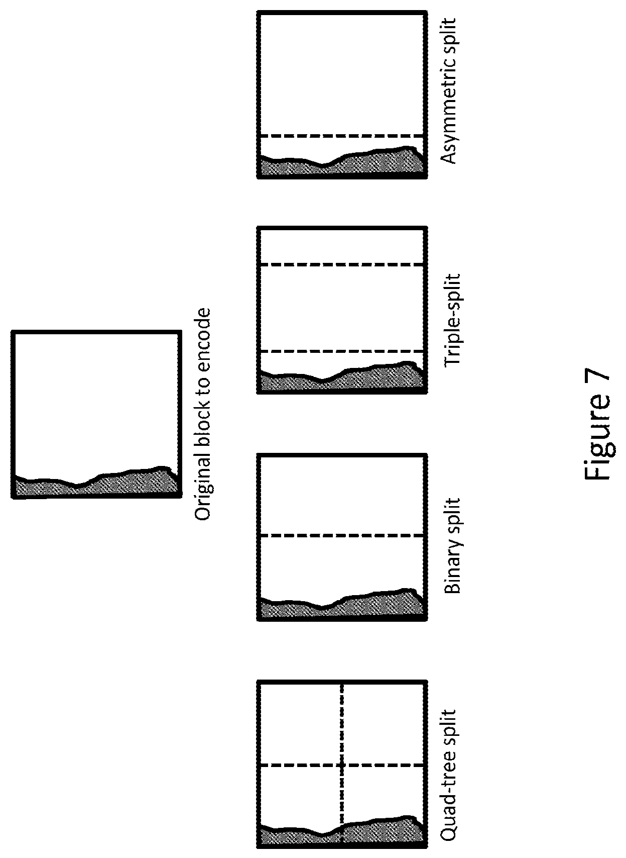 Patent US12126803 Figure 7 – Reducing redundancy between tree types