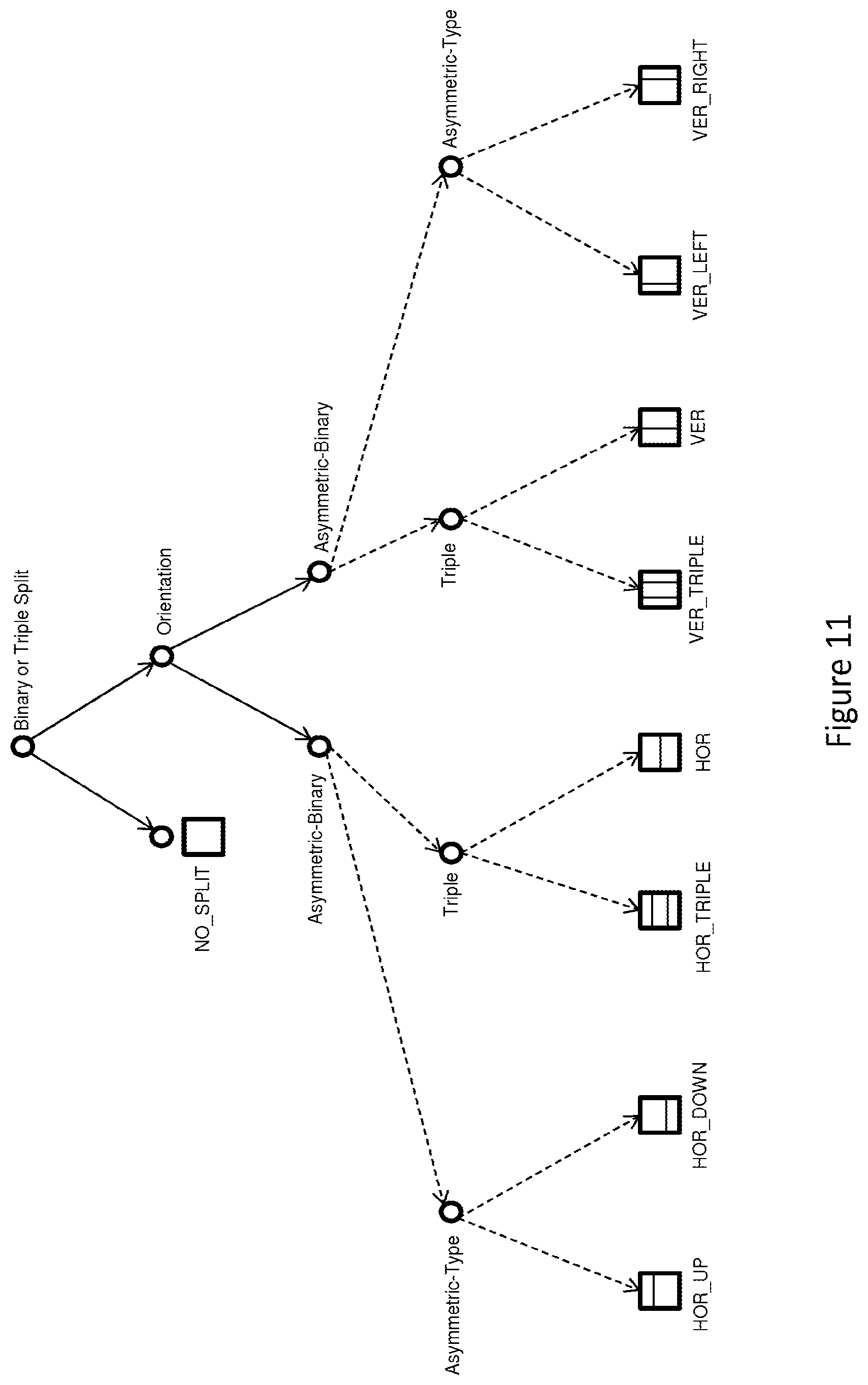 Patent US12126803 Figure 11 – Reducing redundancy between tree types