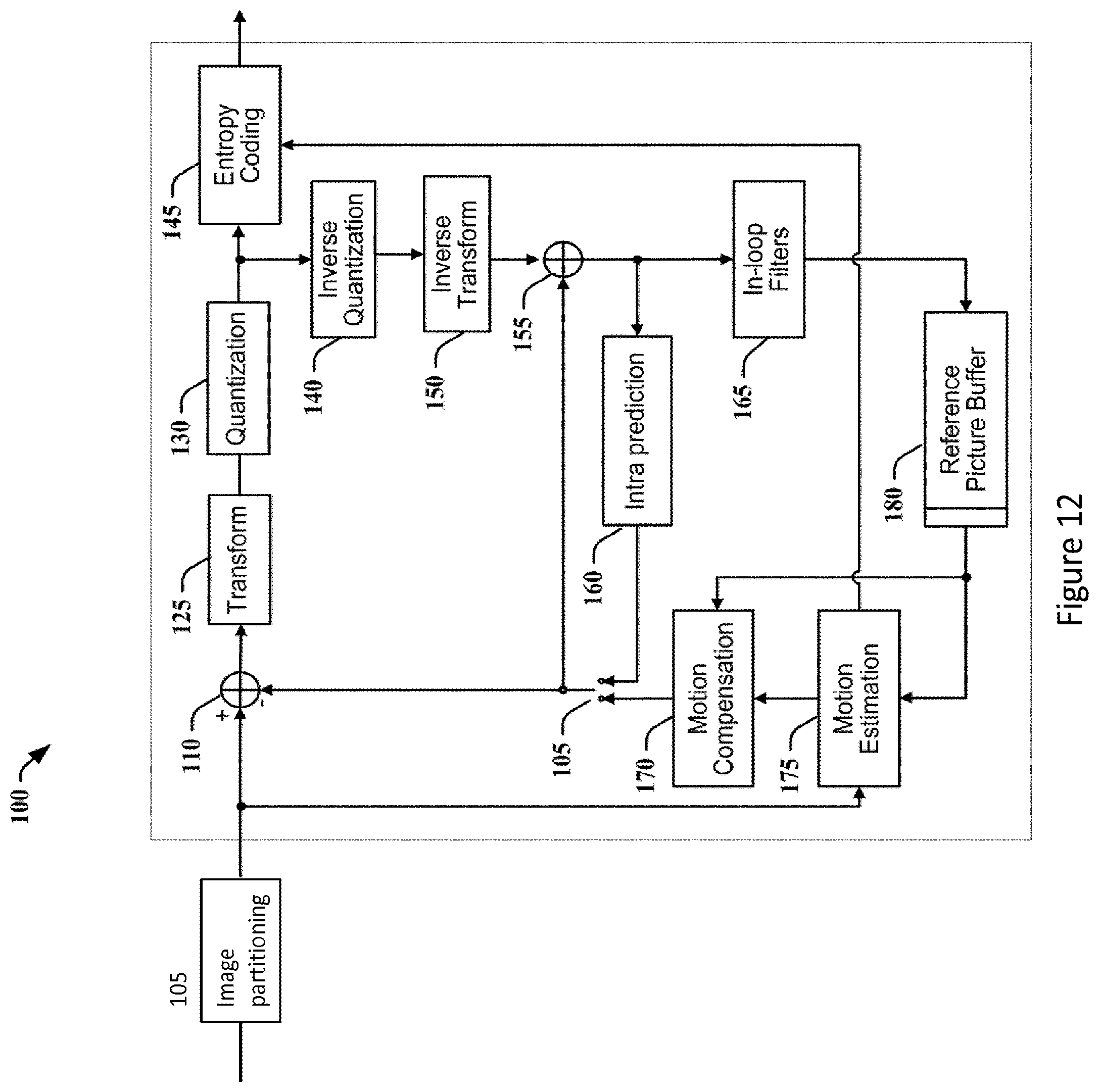Patent US12126803 Figure 12 – Reducing redundancy between tree types