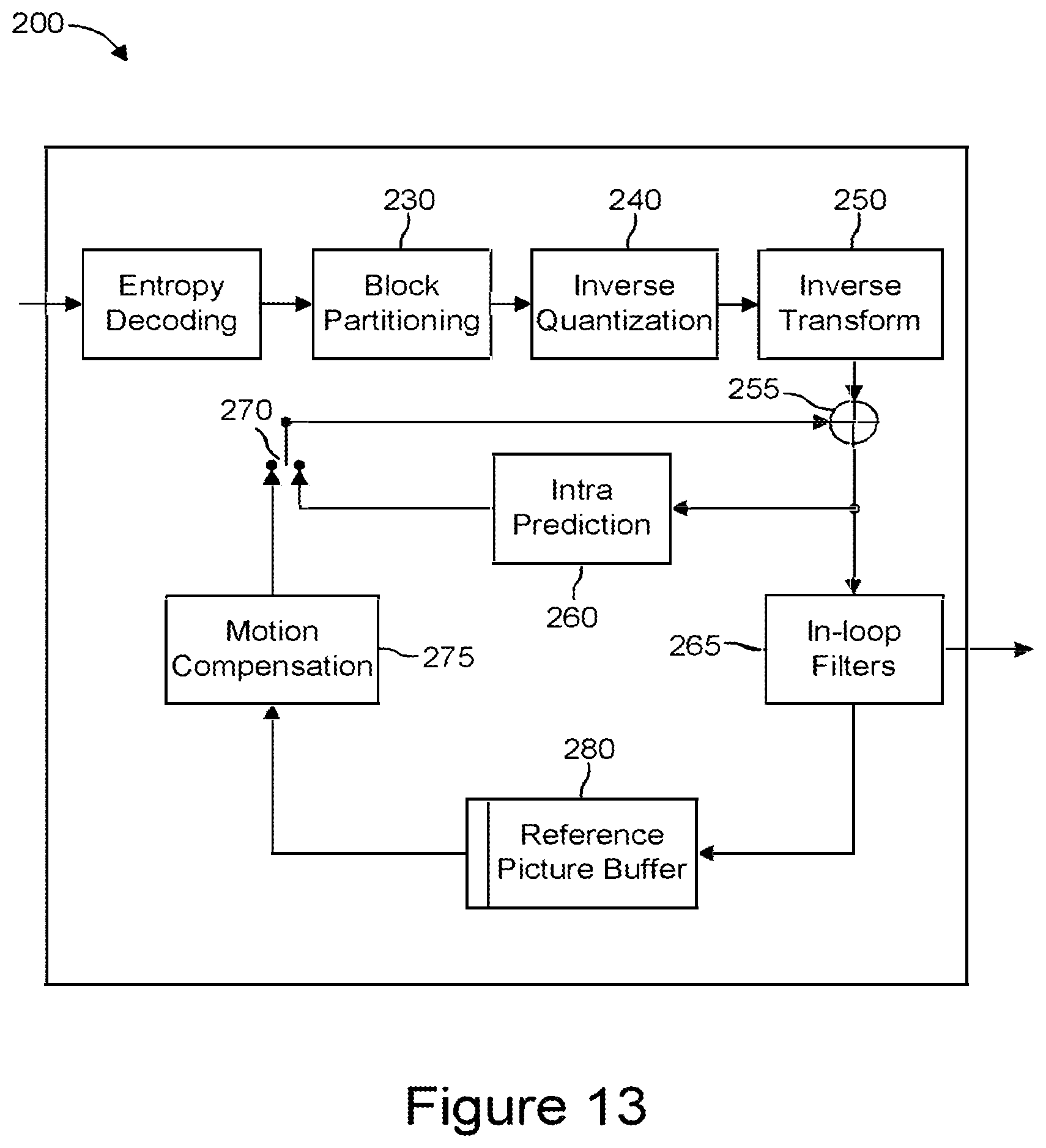 Patent US12126803 Figure 13 – Reducing redundancy between tree types