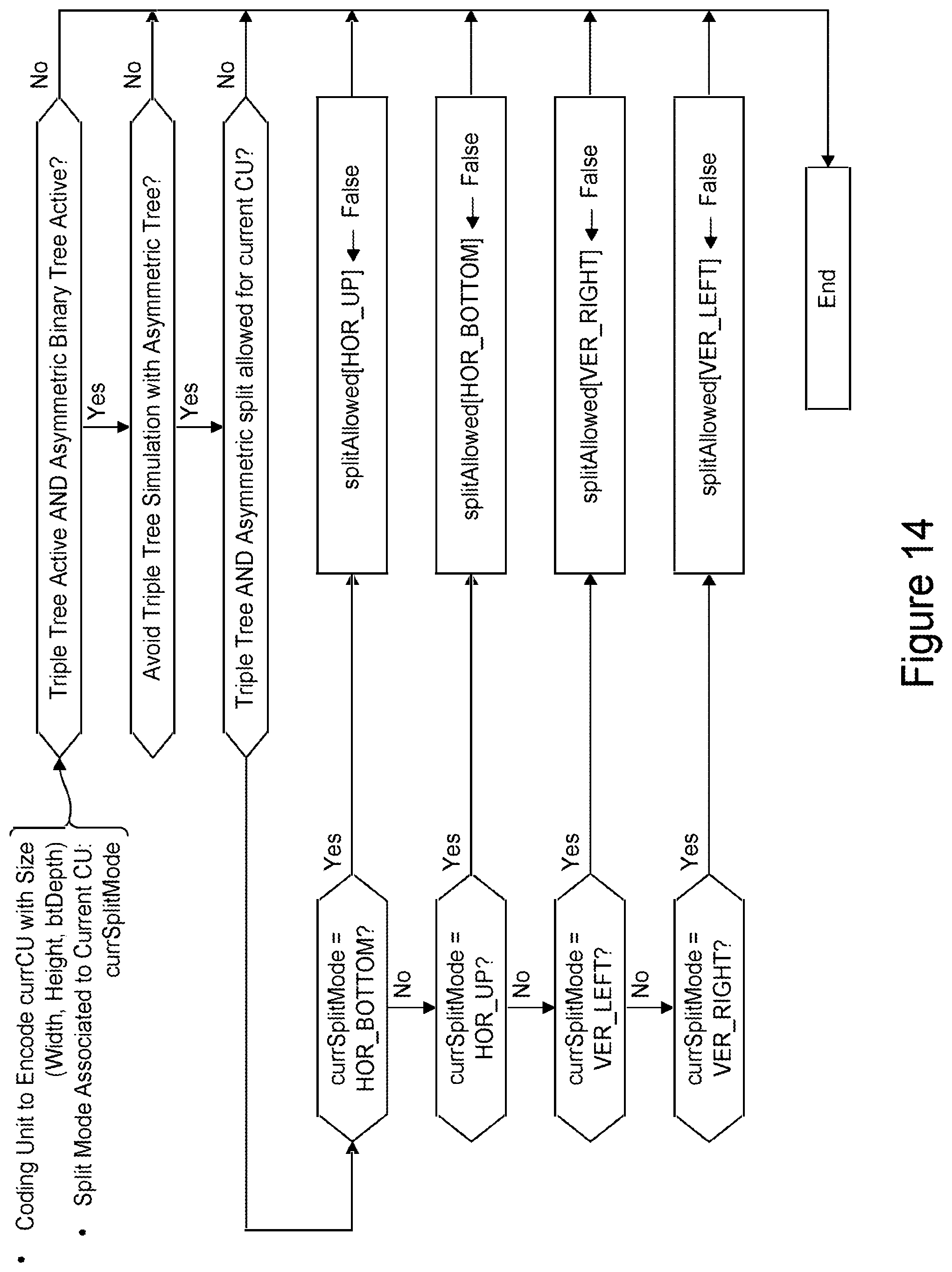 Patent US12126803 Figure 14 – Reducing redundancy between tree types