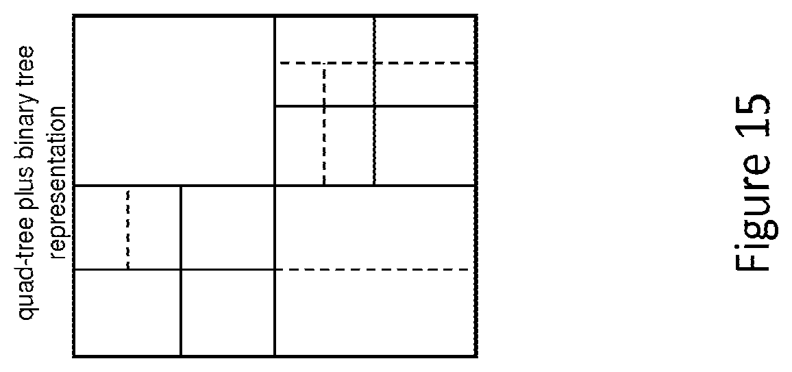Patent US12126803 Figure 15 – Reducing redundancy between tree types