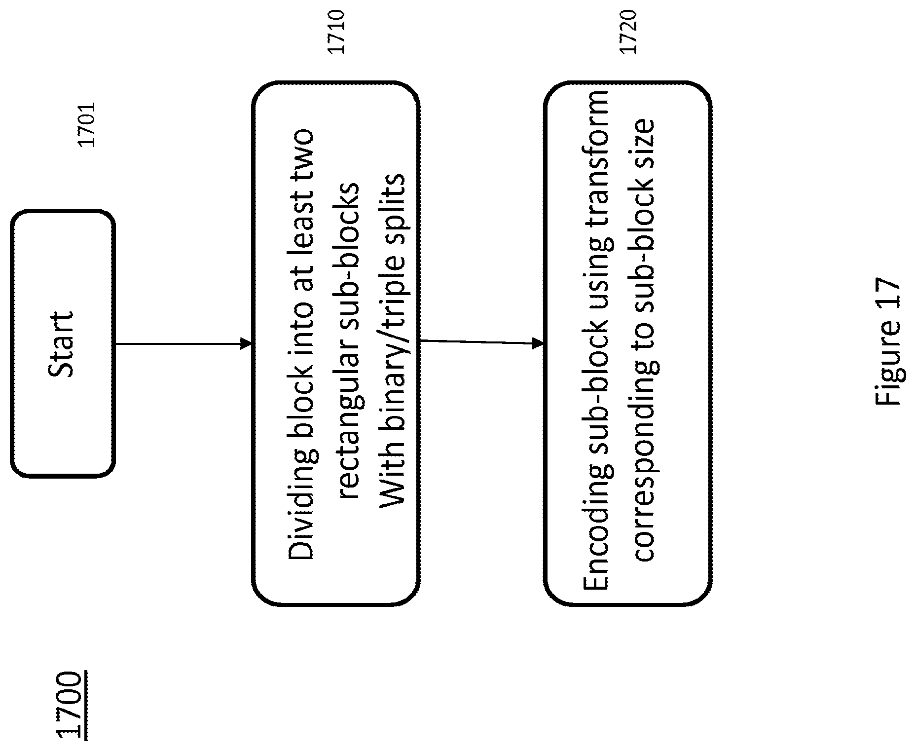 Patent US12126803 Figure 17 – Reducing redundancy between tree types