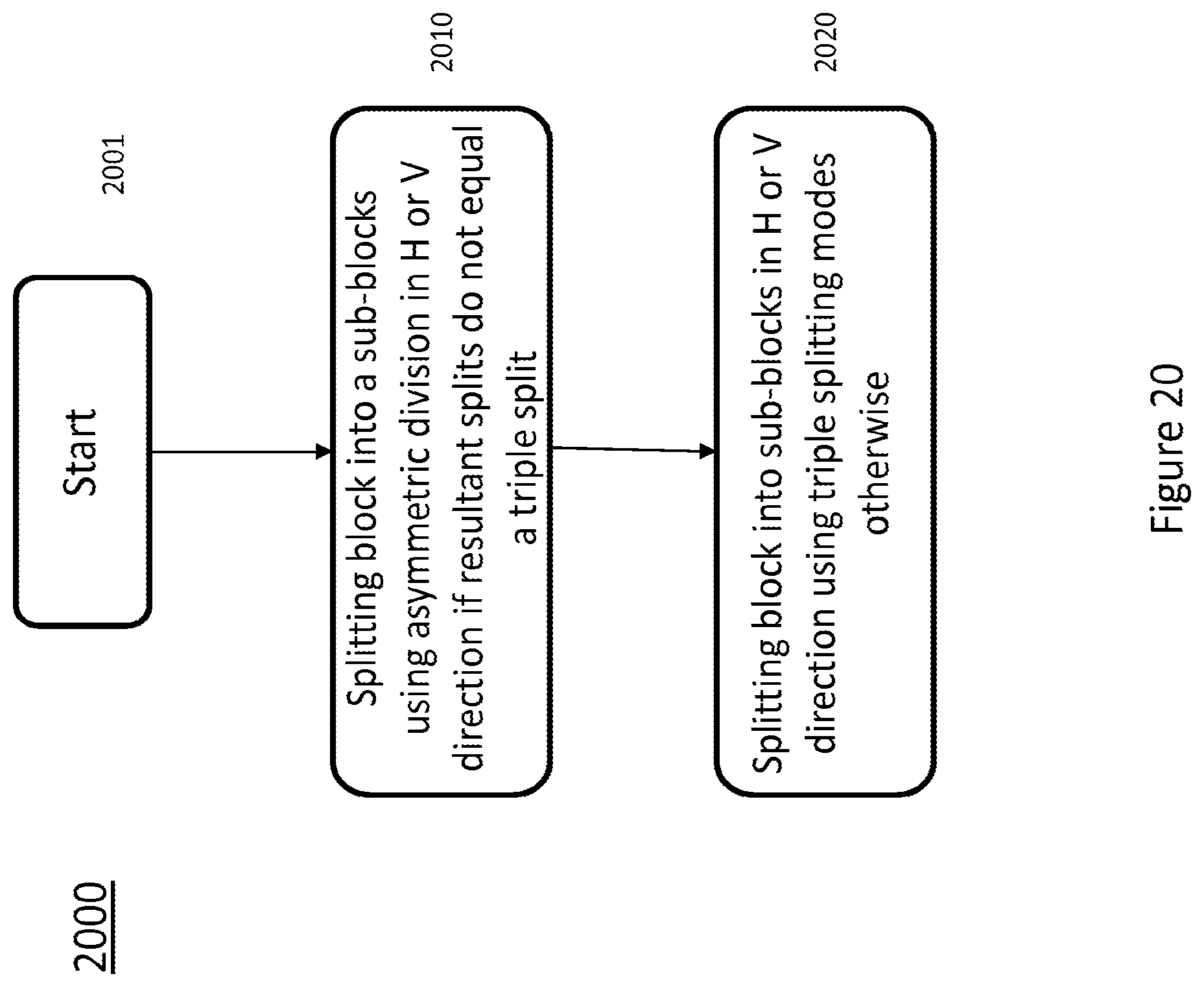 Patent US12126803 Figure 20 – Reducing redundancy between tree types