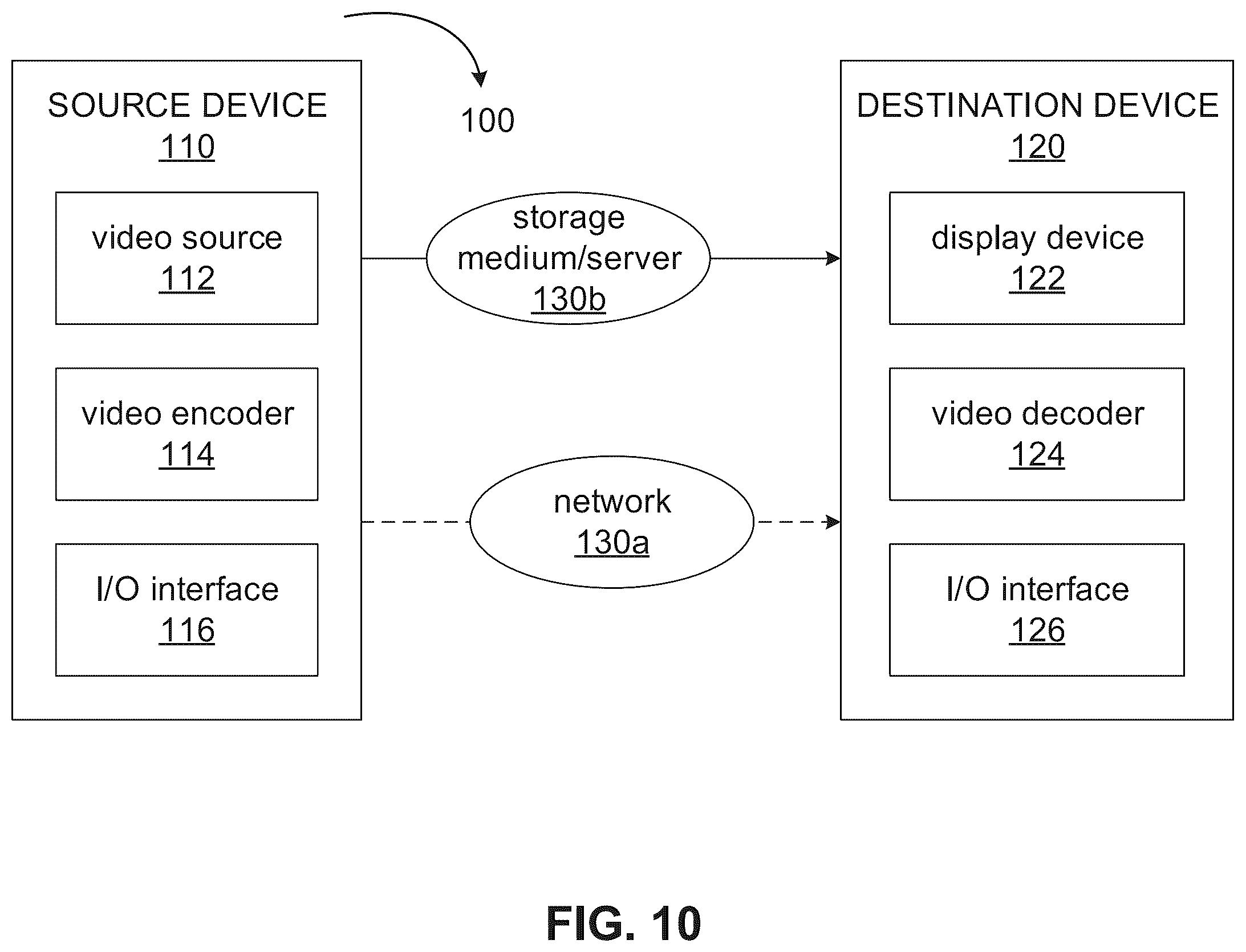 Patent US12126805 Figure 8 – Coding of pictures containing slices and tiles
