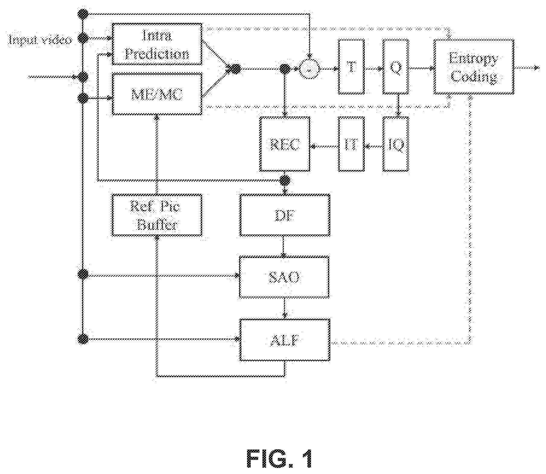 Patent US12126808 Figure 1 – Restrictions on motion vector difference