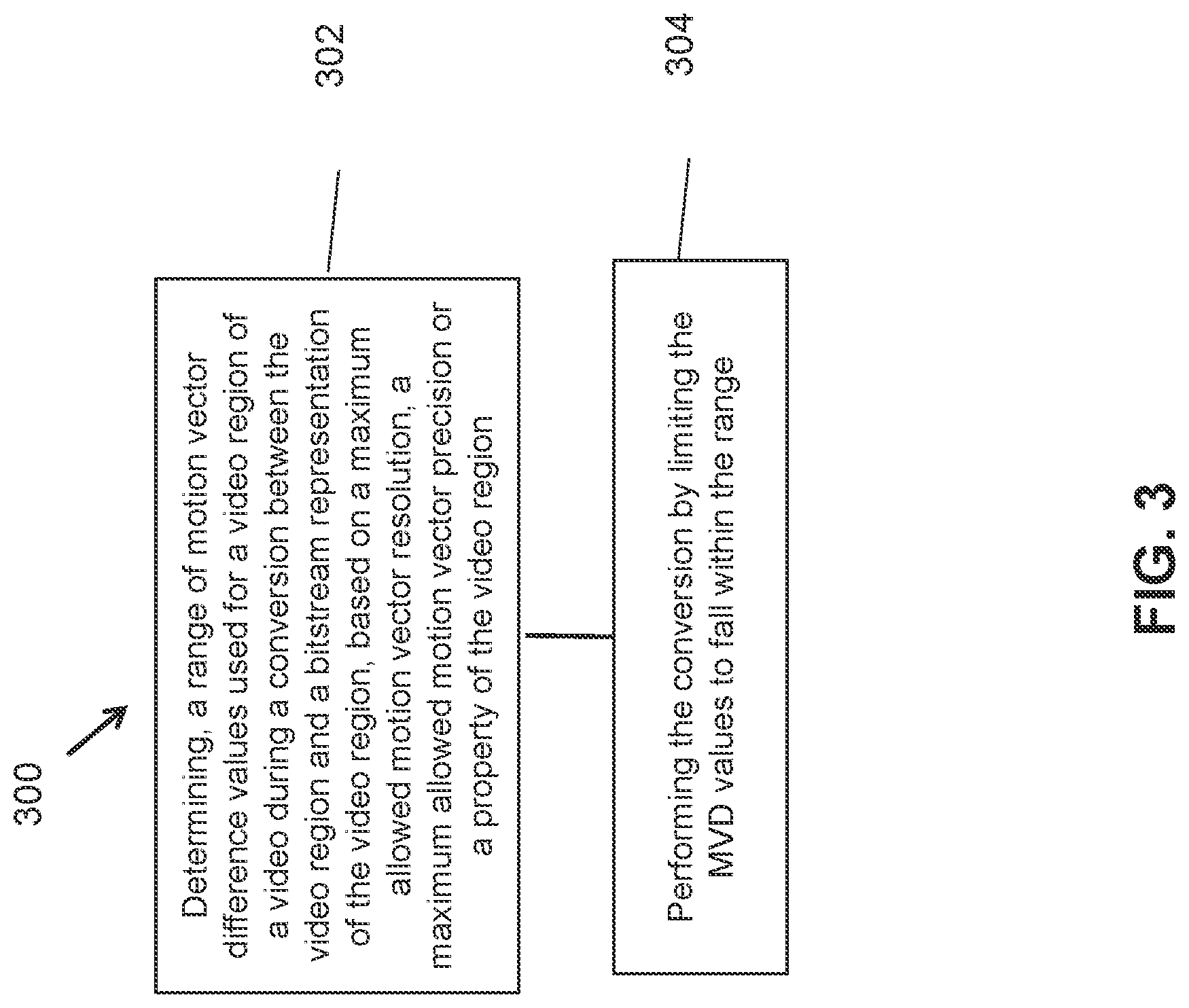 Patent US12126808 Figure 3 – Restrictions on motion vector difference