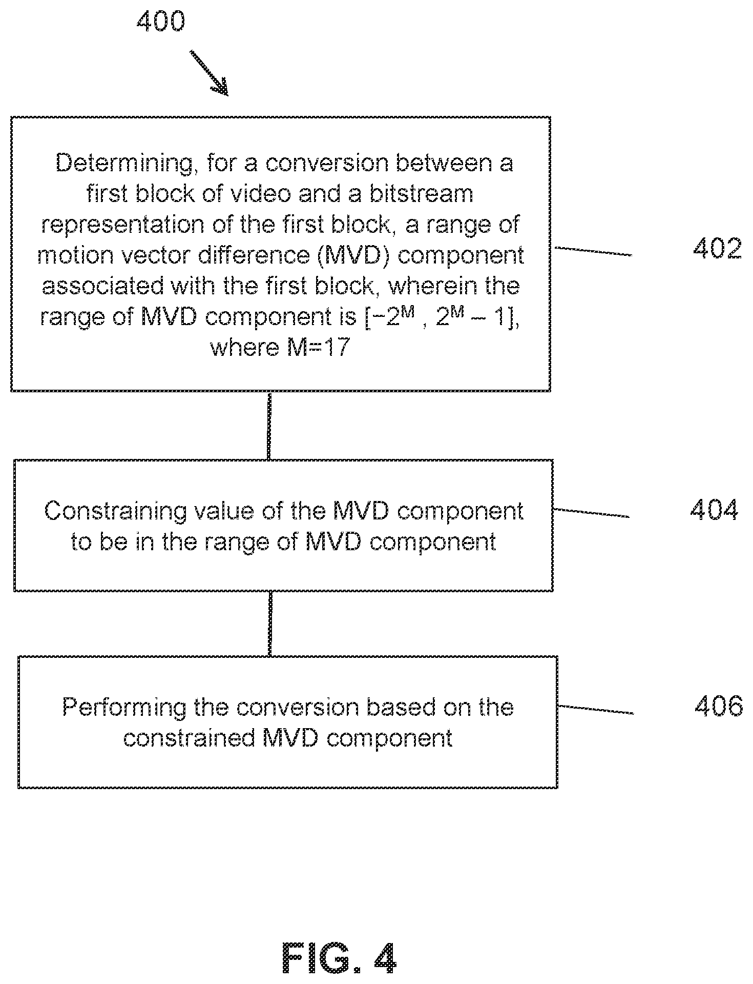 Patent US12126808 Figure 4 – Restrictions on motion vector difference