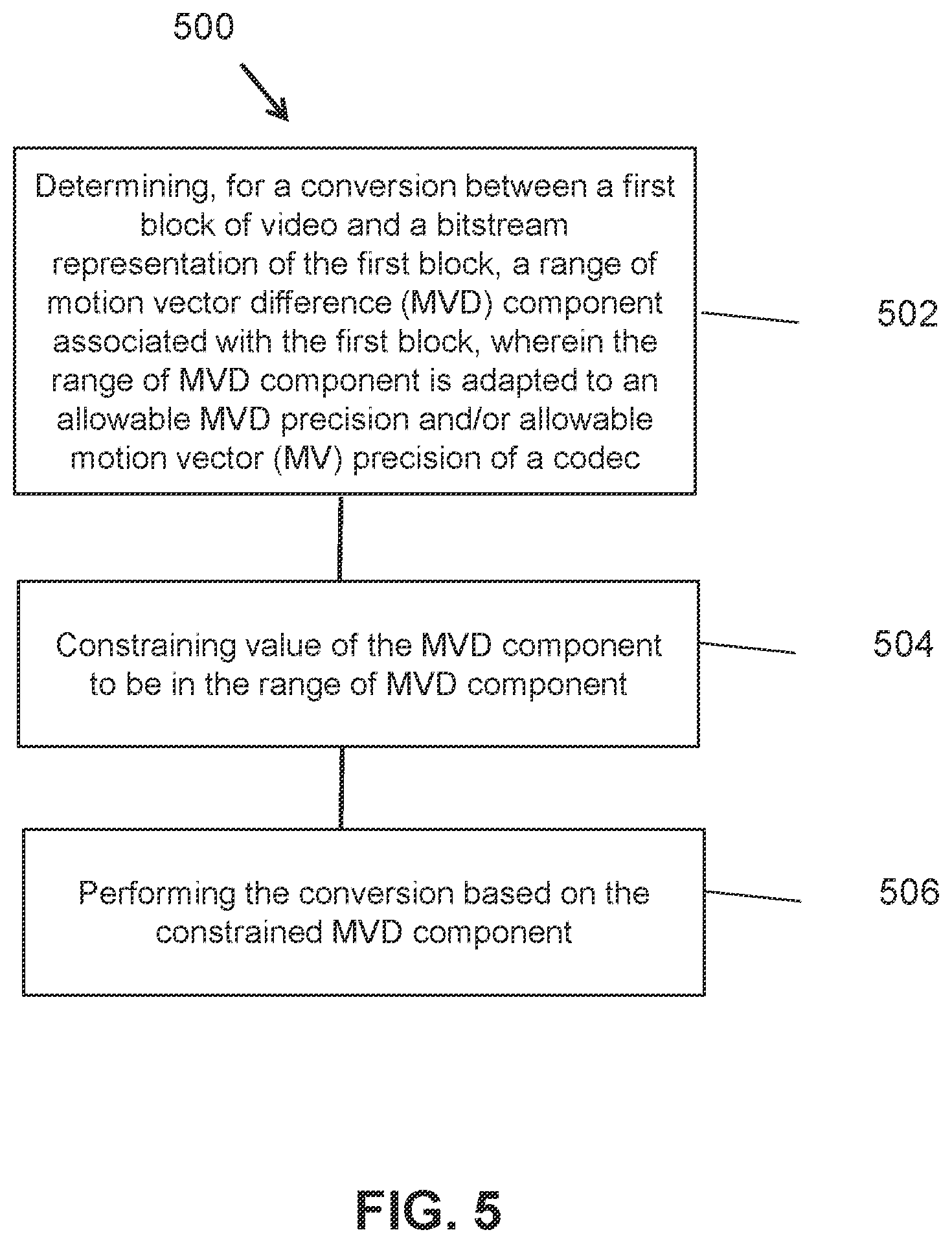 Patent US12126808 Figure 5 – Restrictions on motion vector difference