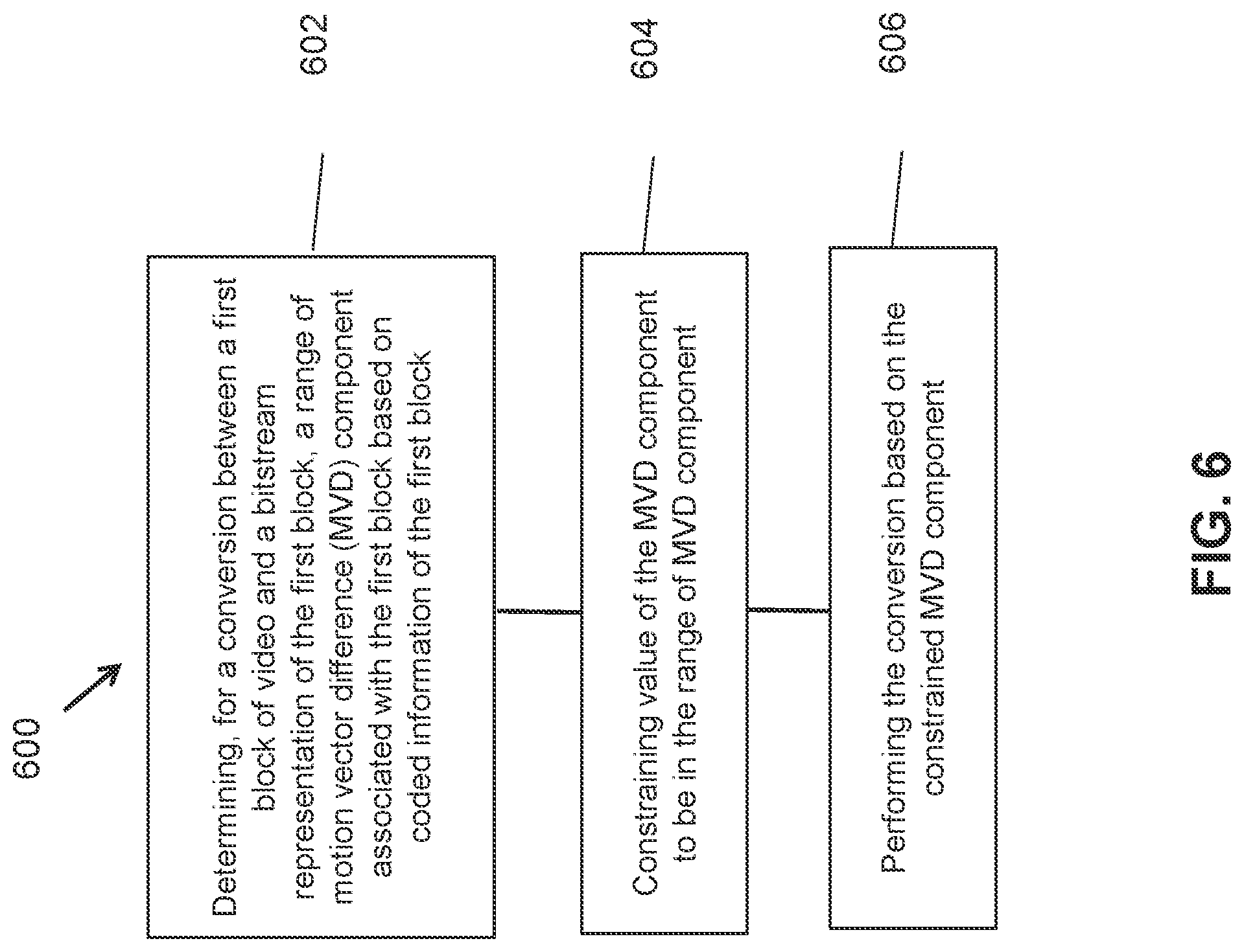 Patent US12126808 Figure 6 – Restrictions on motion vector difference
