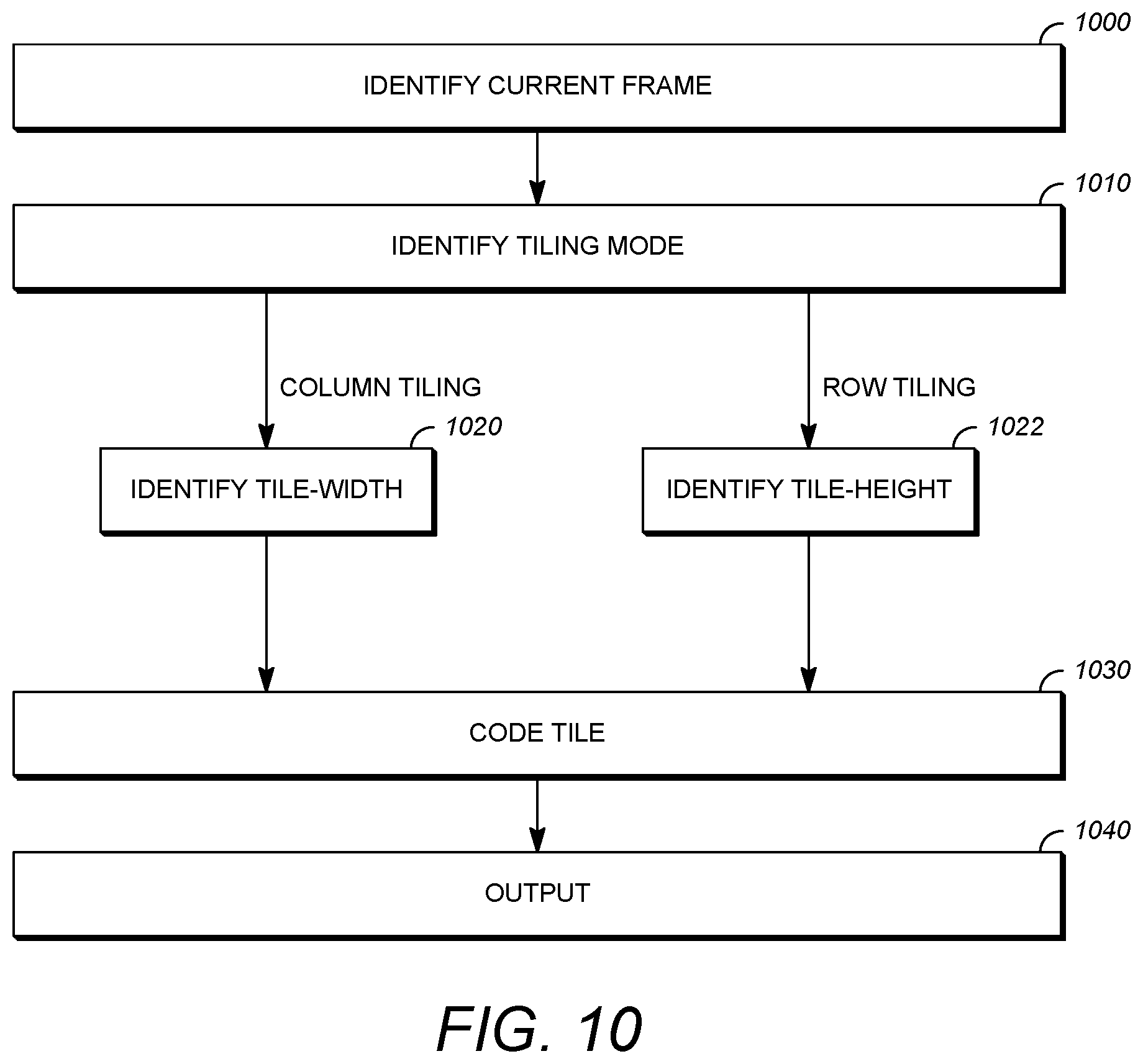 Patent US12126811 Figure 7 – Encoding and decoding using tiling