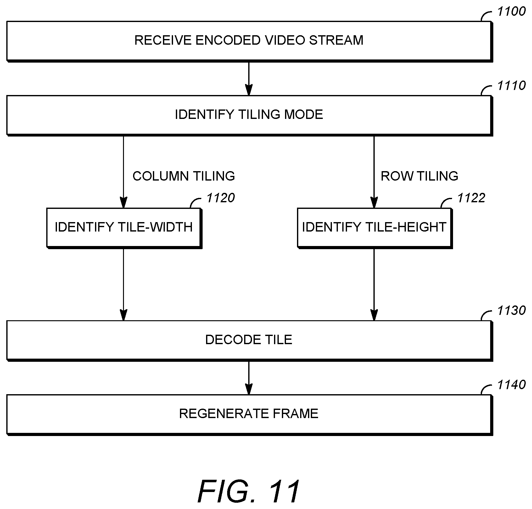 Patent US12126811 Figure 8 – Encoding and decoding using tiling