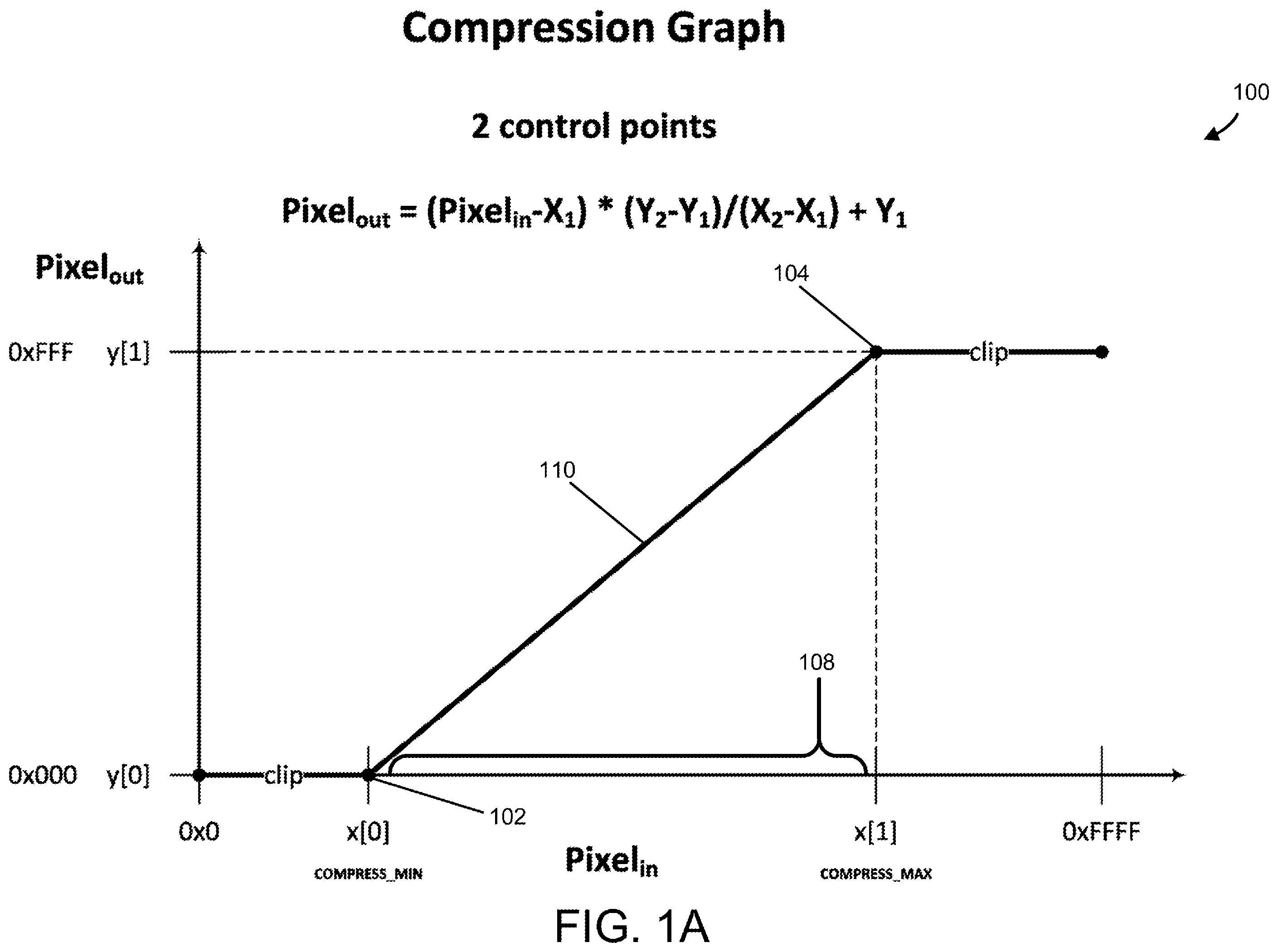 Patent US12126816 Figure 1 – Techniques for image data compression automation