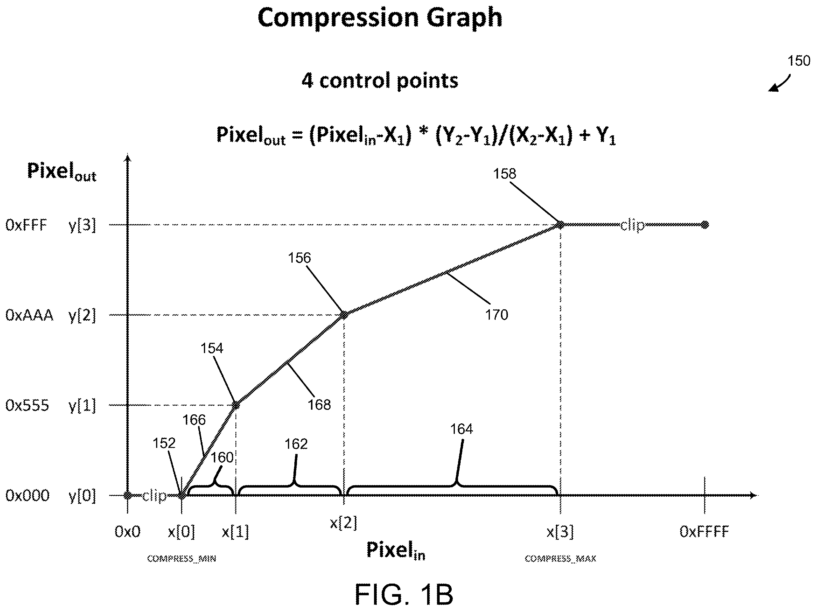 Patent US12126816 Figure 2 – Techniques for image data compression automation