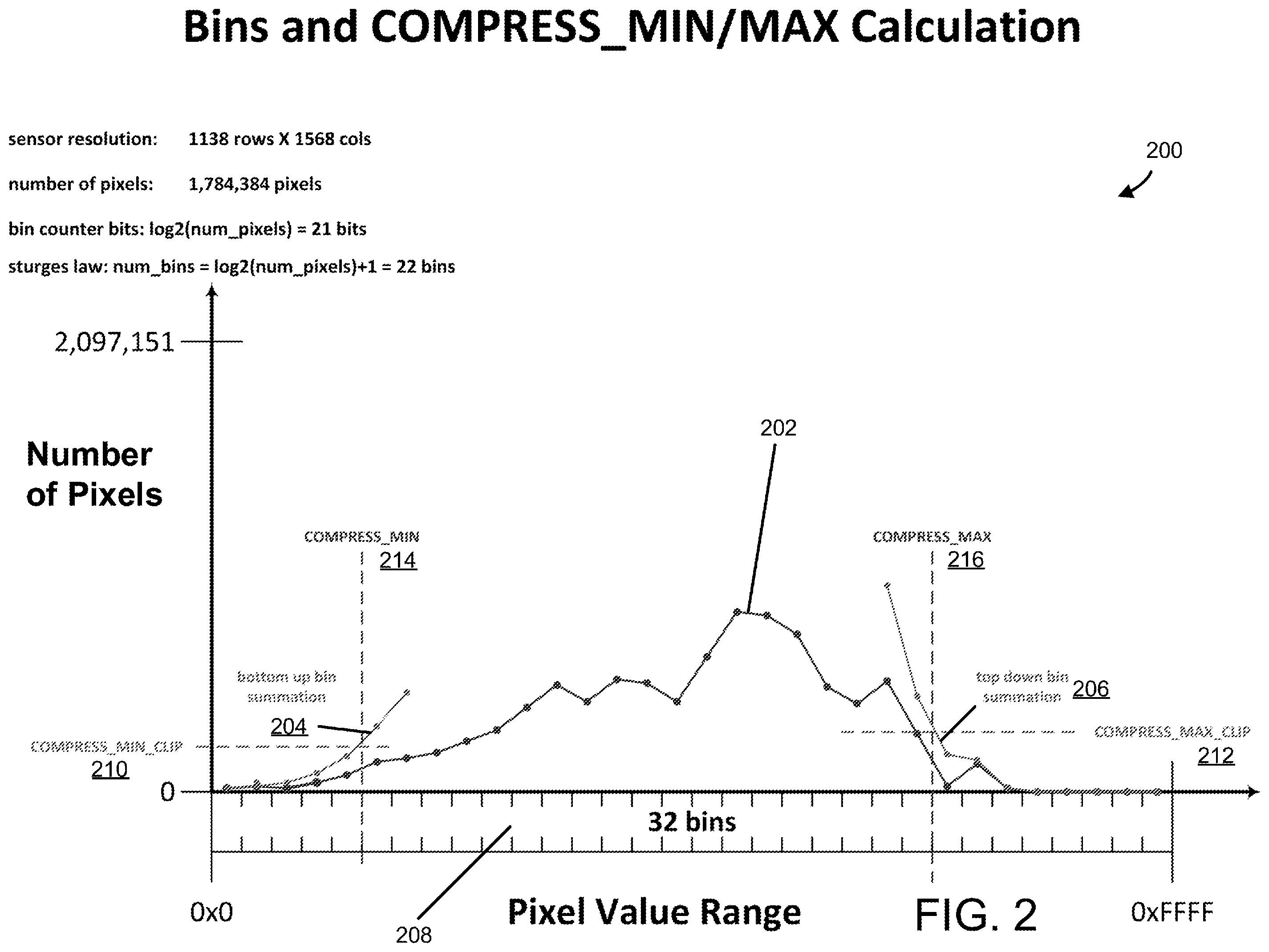Patent US12126816 Figure 3 – Techniques for image data compression automation