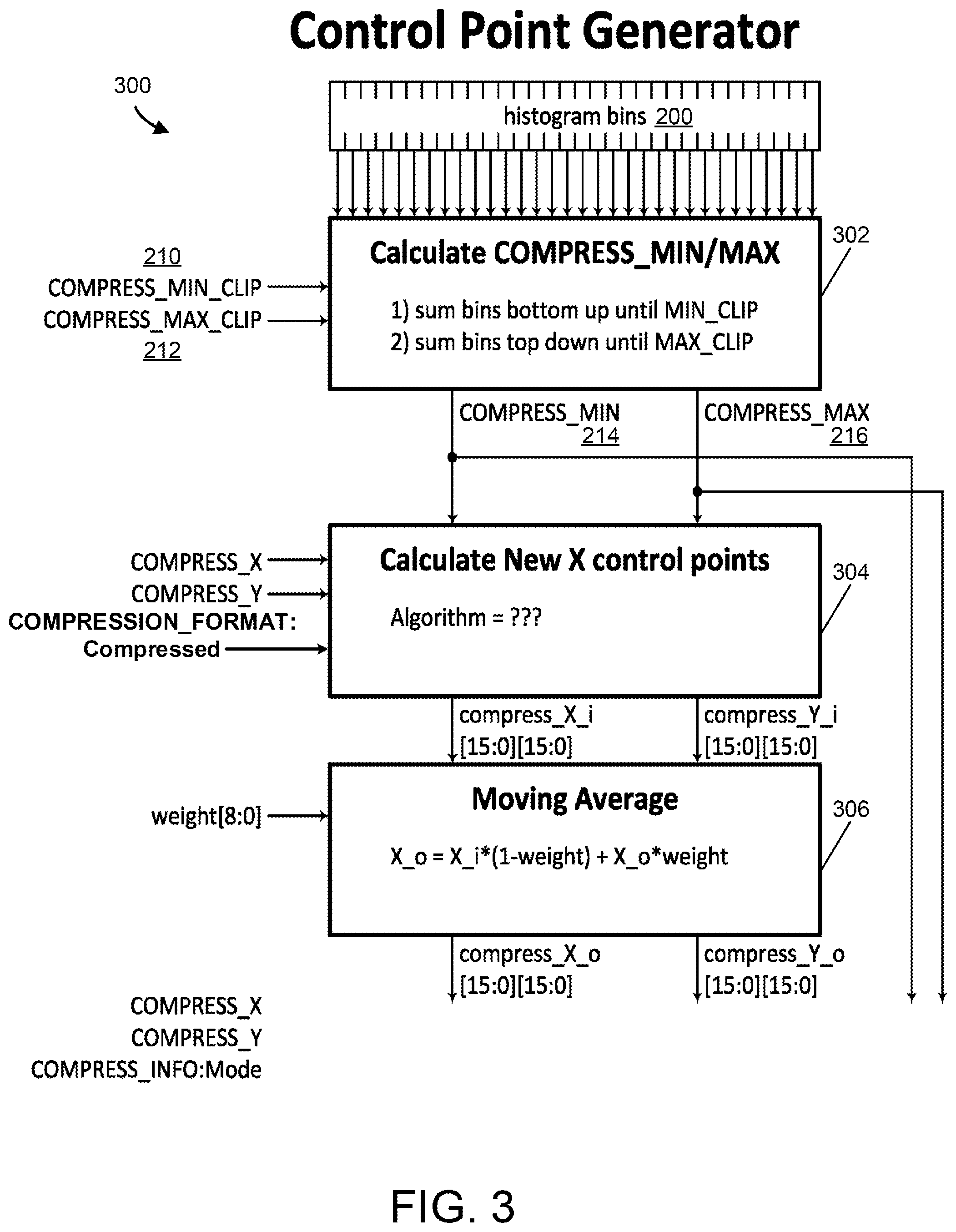 Patent US12126816 Figure 4 – Techniques for image data compression automation