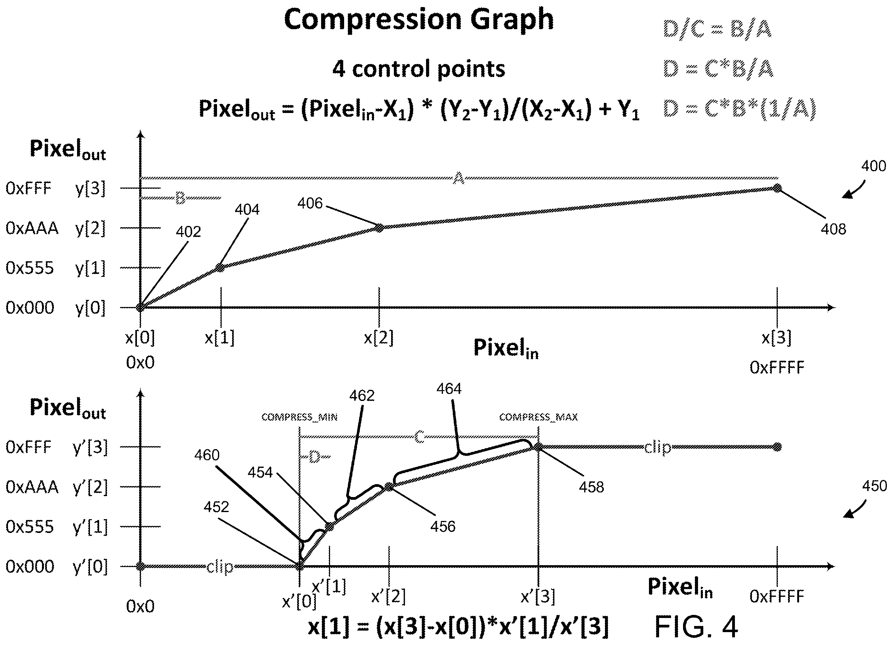 Patent US12126816 Figure 5 – Techniques for image data compression automation