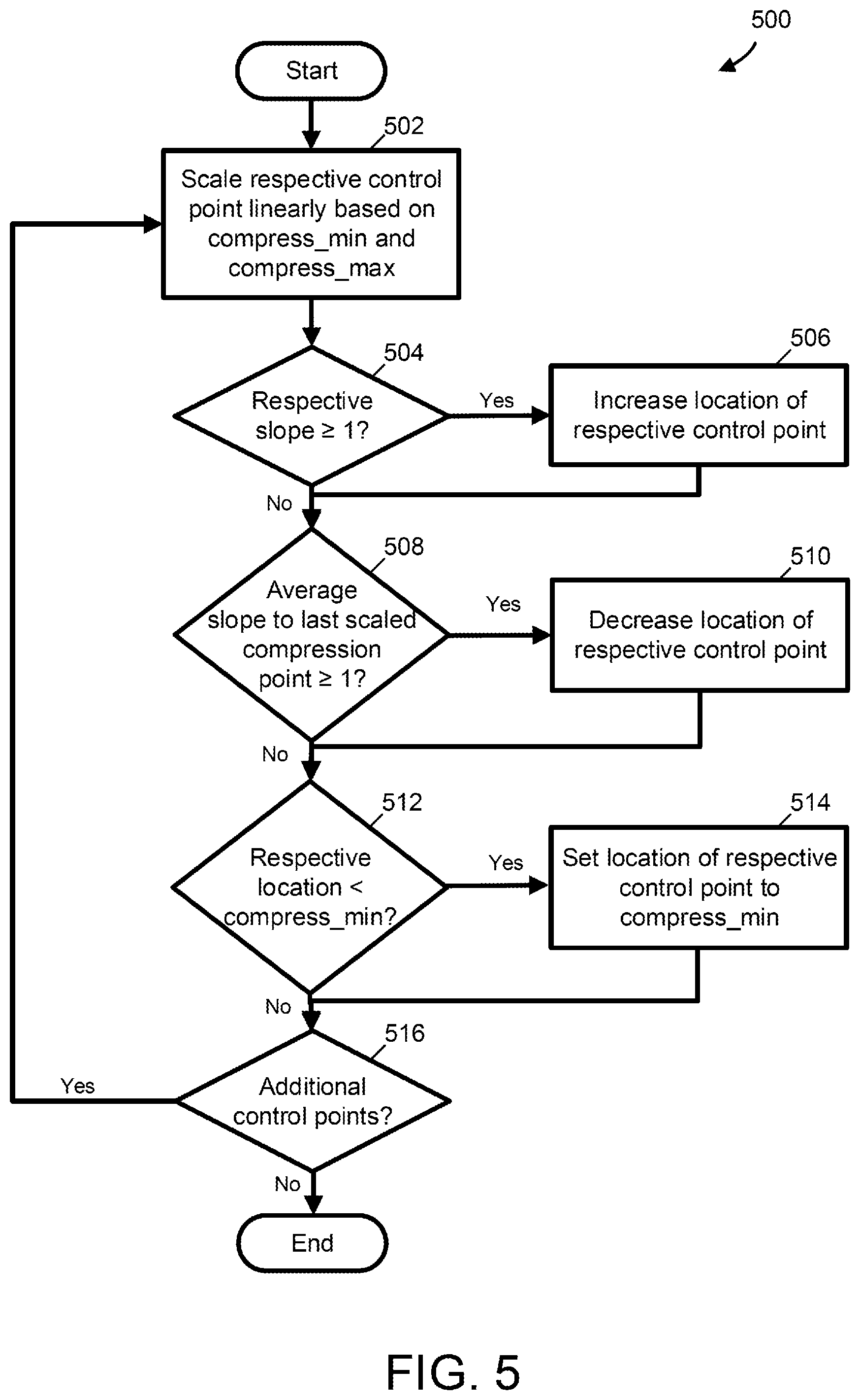 Patent US12126816 Figure 6 – Techniques for image data compression automation