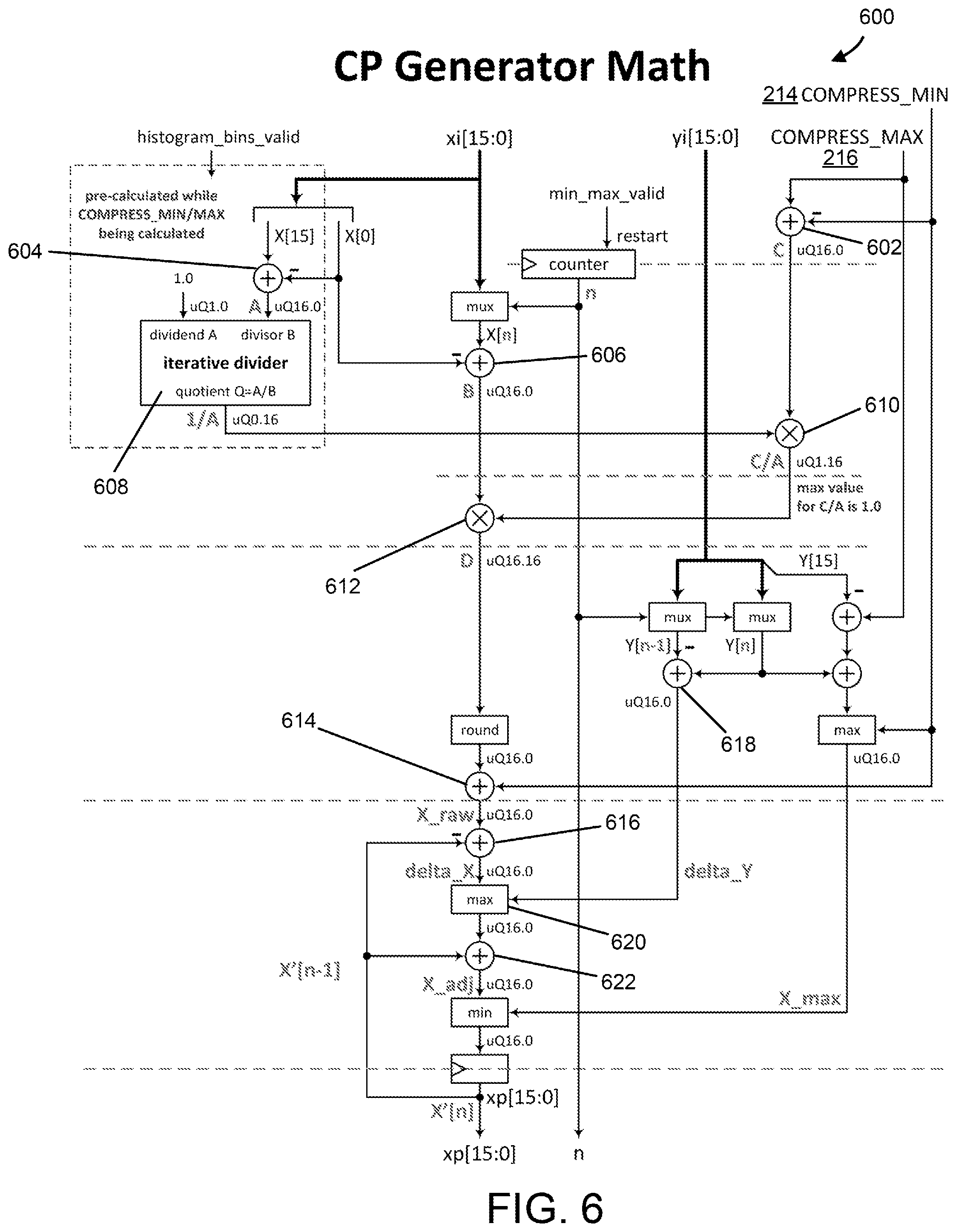 Patent US12126816 Figure 7 – Techniques for image data compression automation