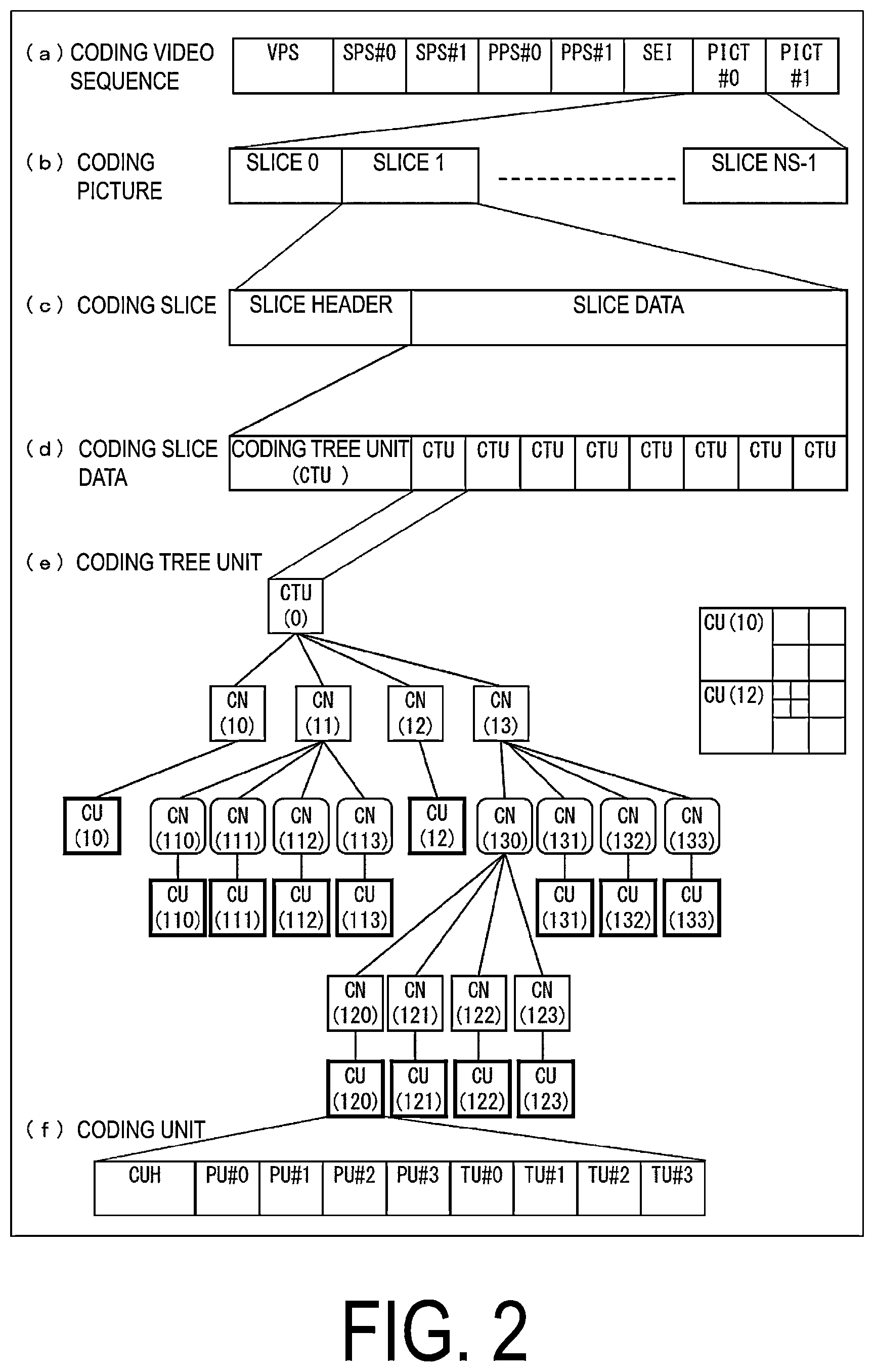 Patent US12126819 Figure 2 – Video encoding device and video decoding device