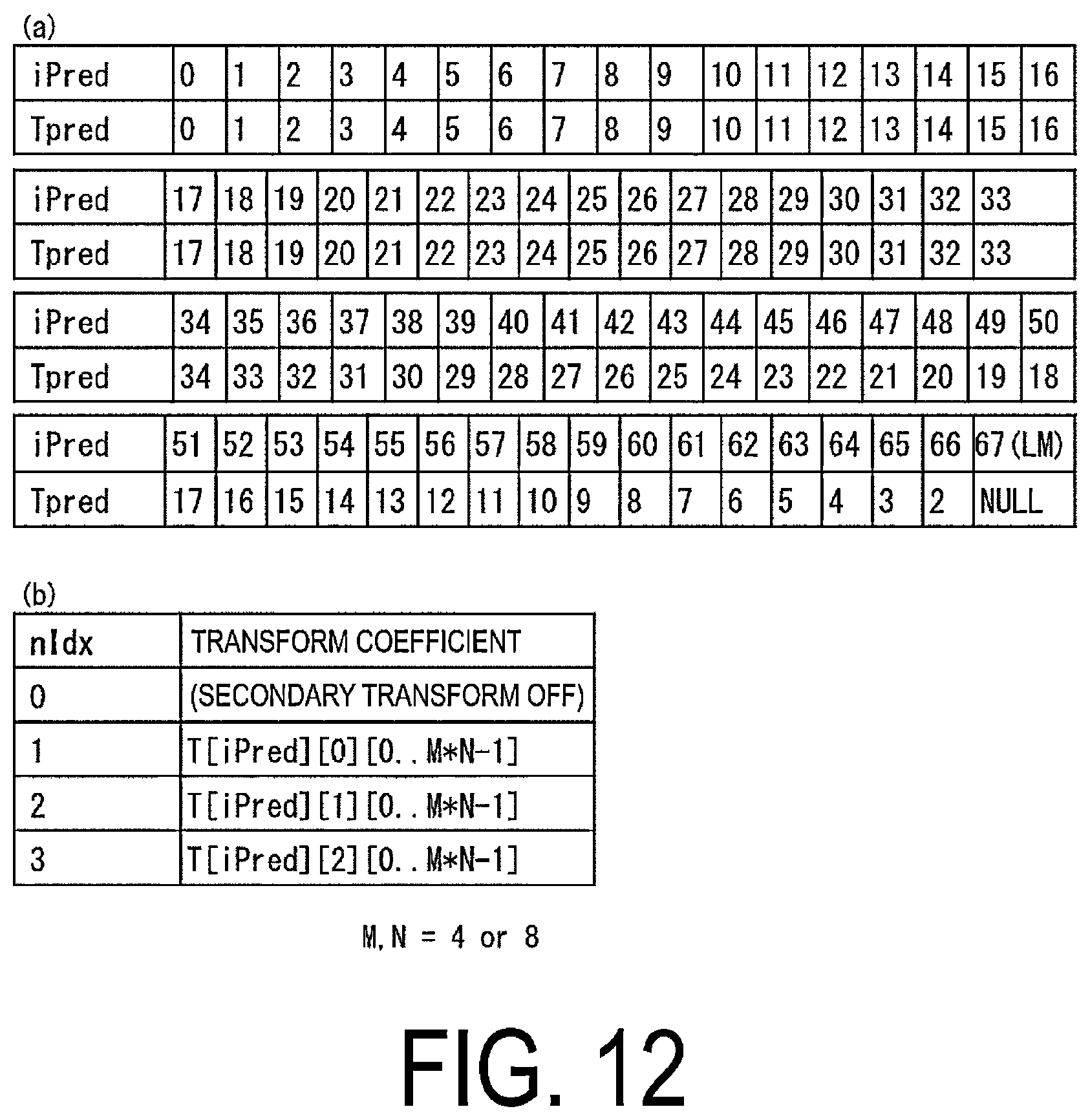 Patent US12126819 Figure 12 – Video encoding device and video decoding device