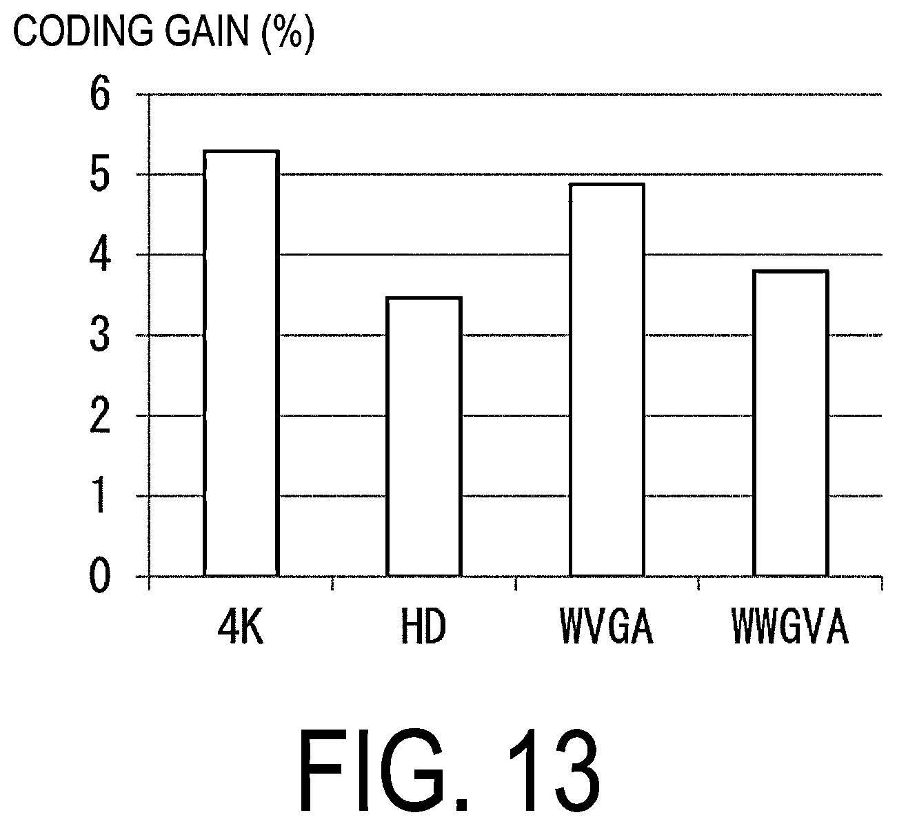 Patent US12126819 Figure 13 – Video encoding device and video decoding device