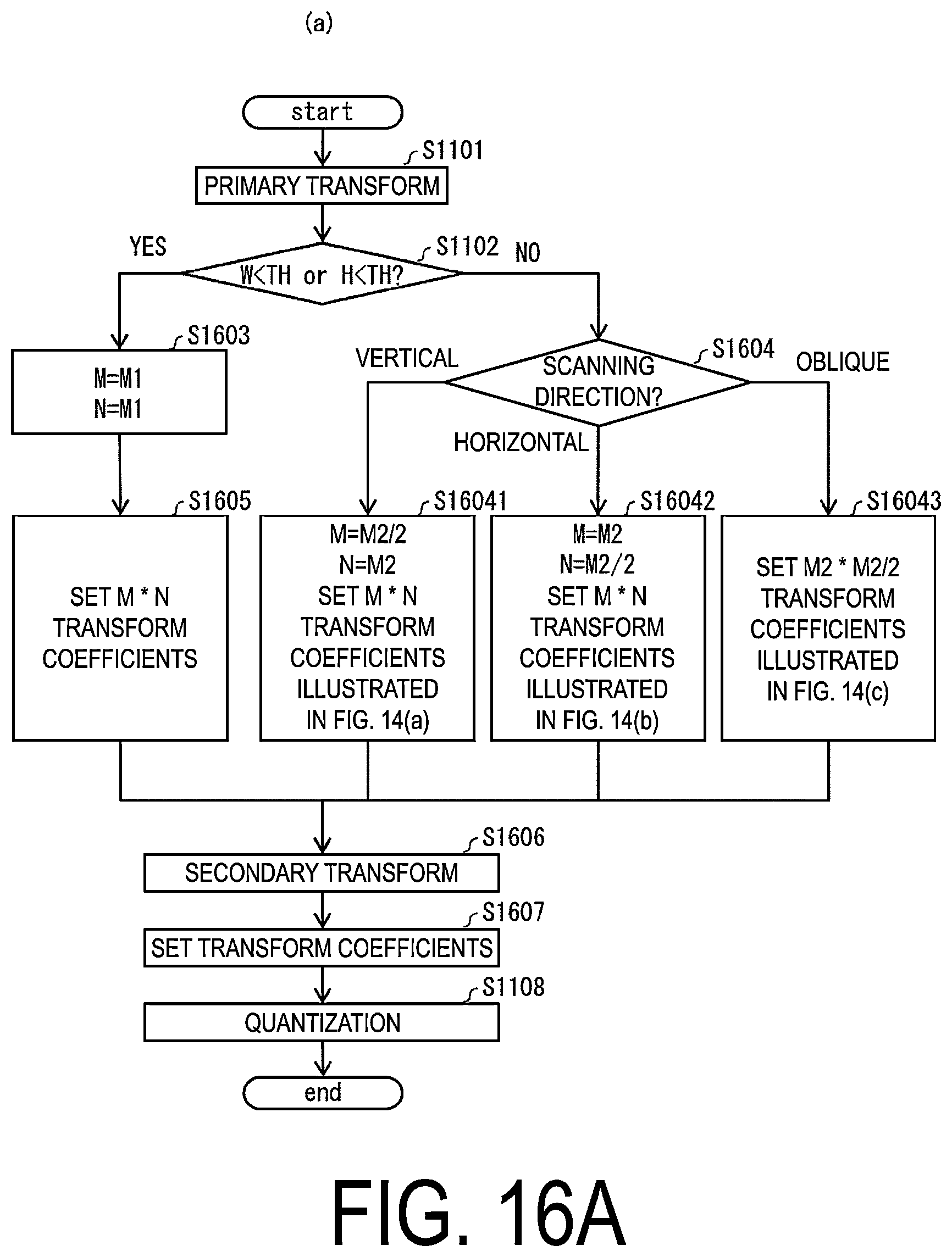 Patent US12126819 Figure 16 – Video encoding device and video decoding device