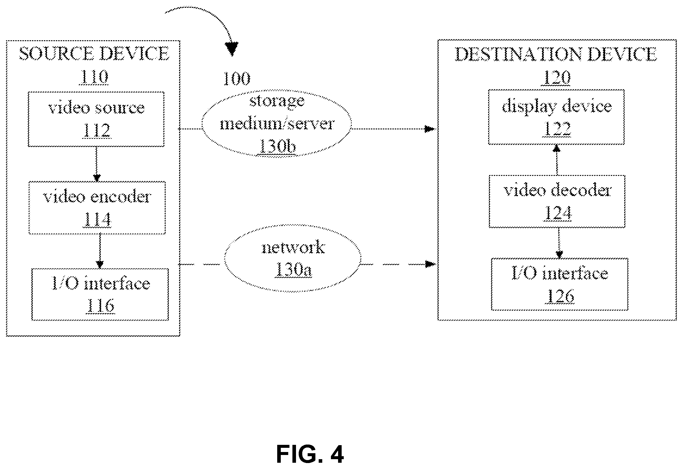 Patent US12126820 Figure 4 – Signaling non-scalable-nested hypothetical reference video decoder information