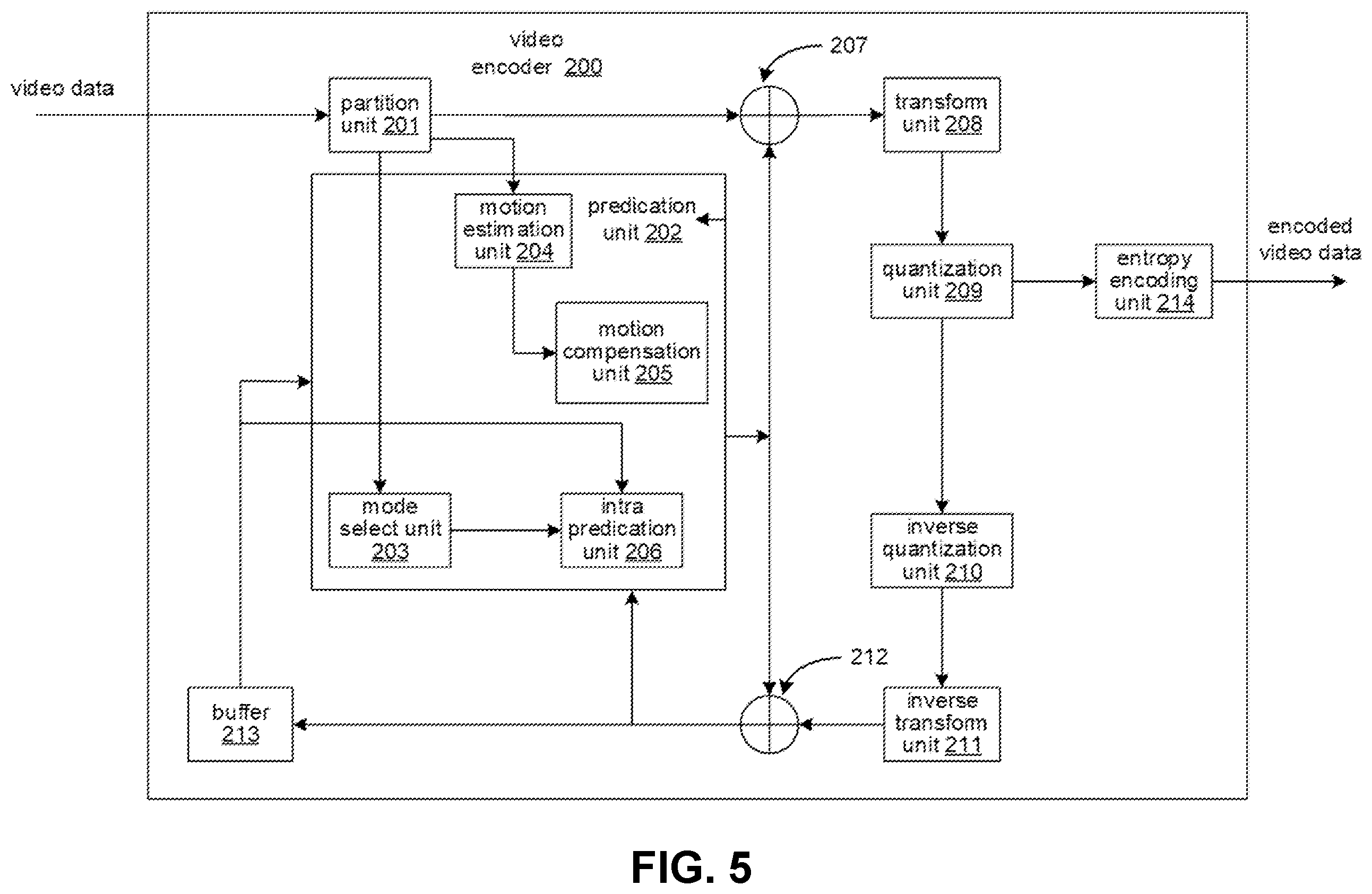 Patent US12126820 Figure 5 – Signaling non-scalable-nested hypothetical reference video decoder information