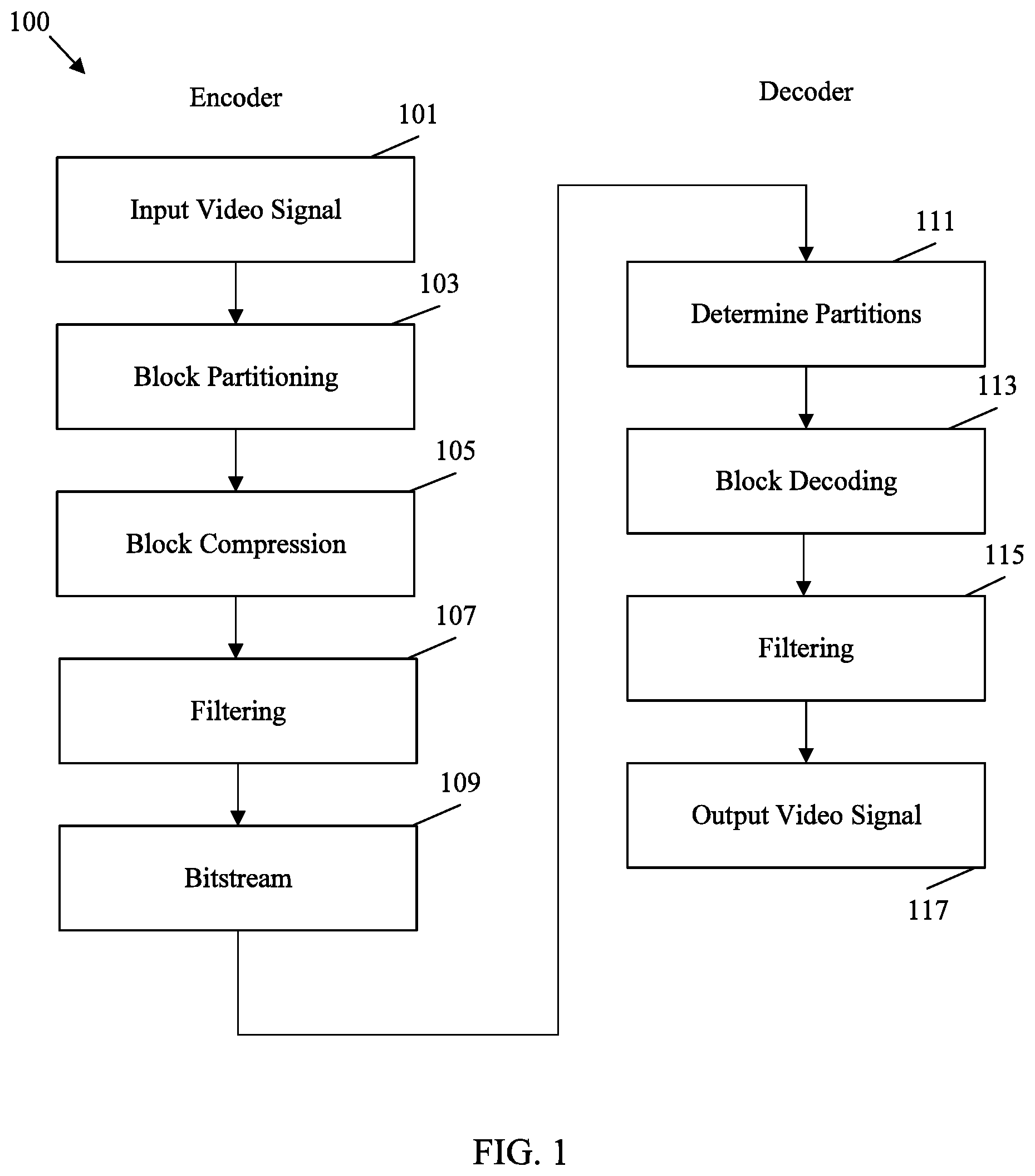 Patent US12126823 Figure 1 – Support of mixed IRAP and non-IRAP pictures within an access unit in multi-layer video bitstreams