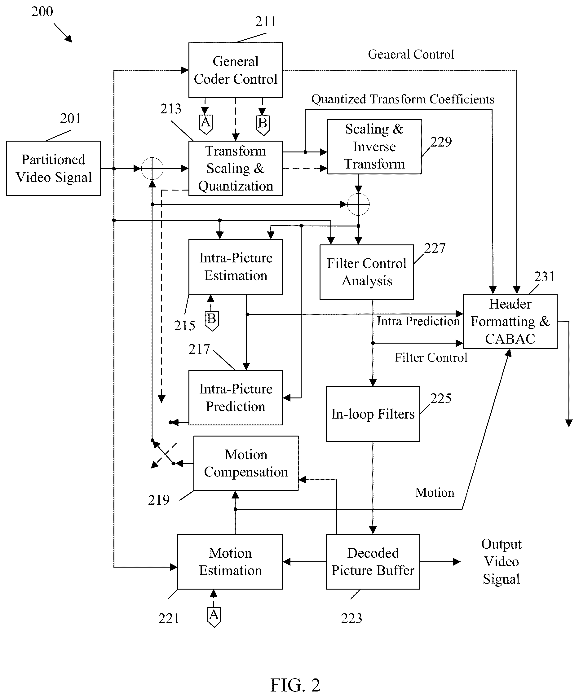 Patent US12126823 Figure 2 – Support of mixed IRAP and non-IRAP pictures within an access unit in multi-layer video bitstreams