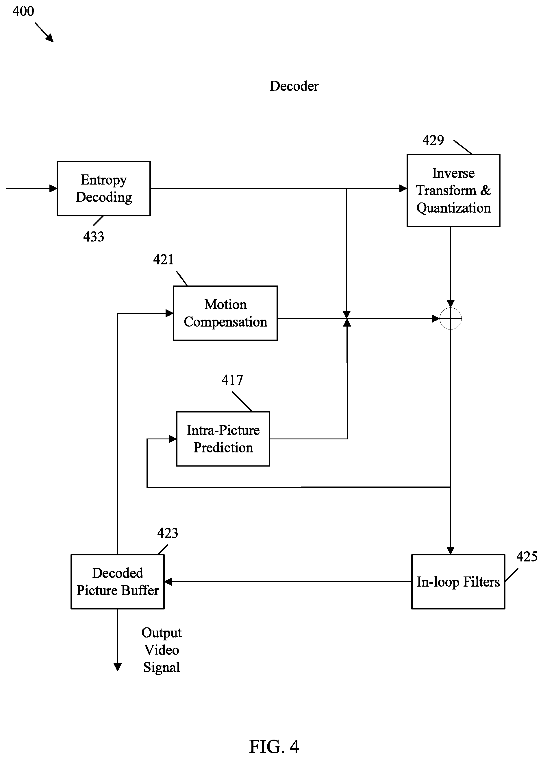 Patent US12126823 Figure 4 – Support of mixed IRAP and non-IRAP pictures within an access unit in multi-layer video bitstreams