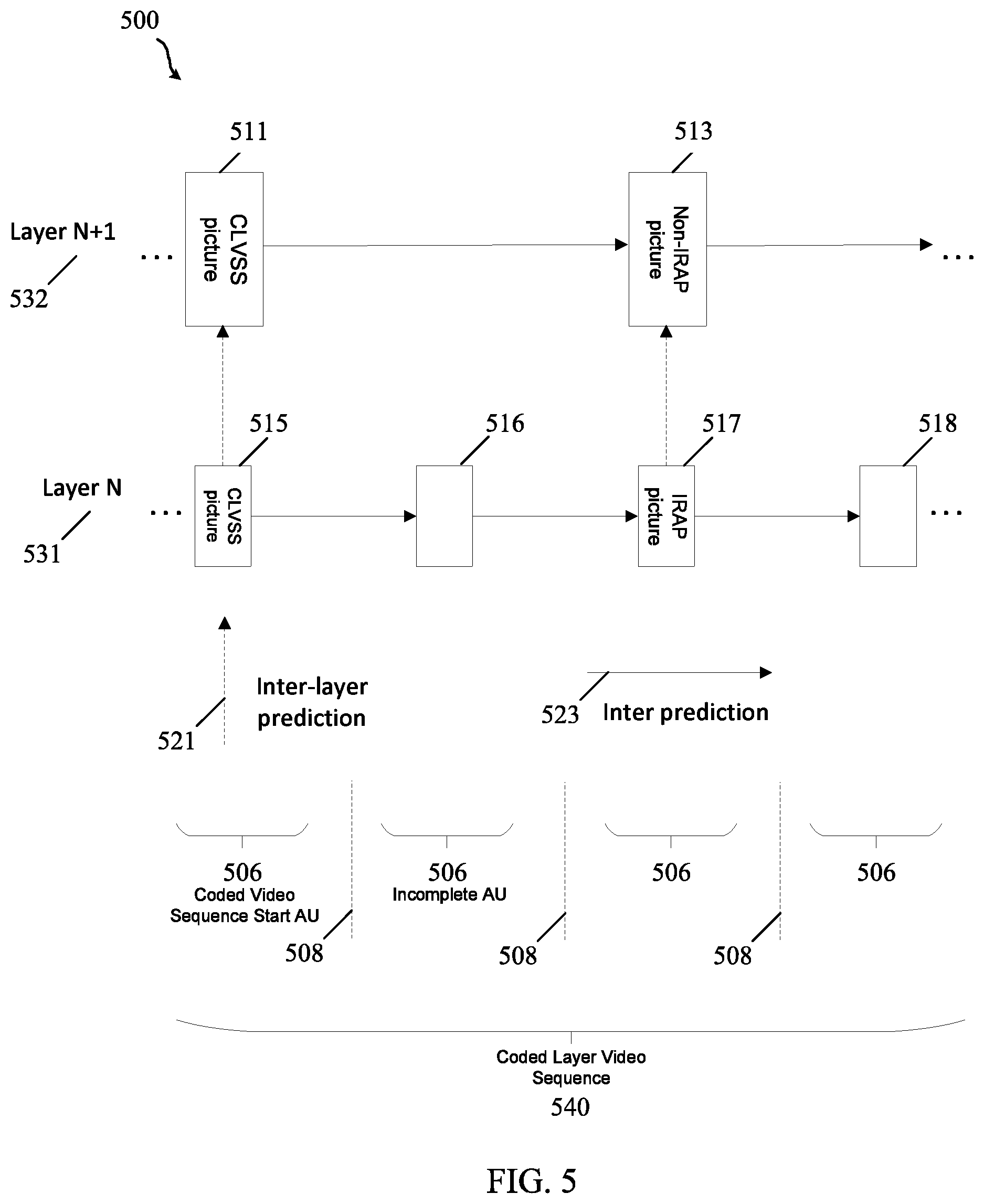 Patent US12126823 Figure 5 – Support of mixed IRAP and non-IRAP pictures within an access unit in multi-layer video bitstreams